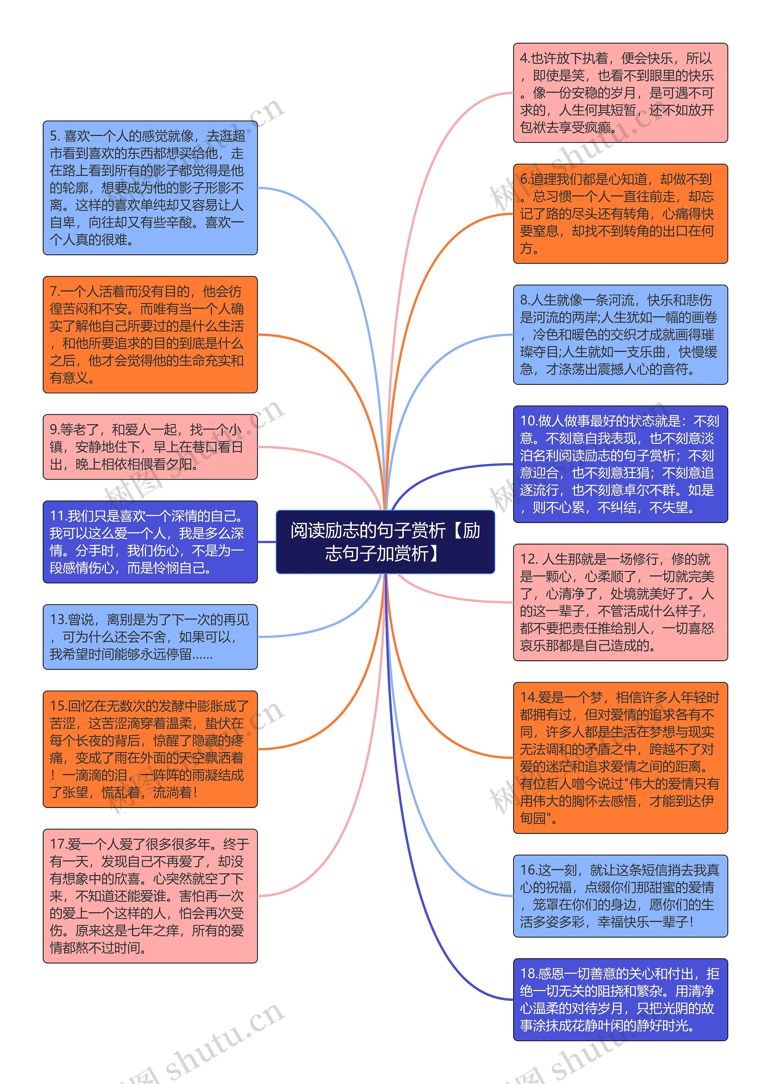 阅读励志的句子赏析【励志句子加赏析】思维导图