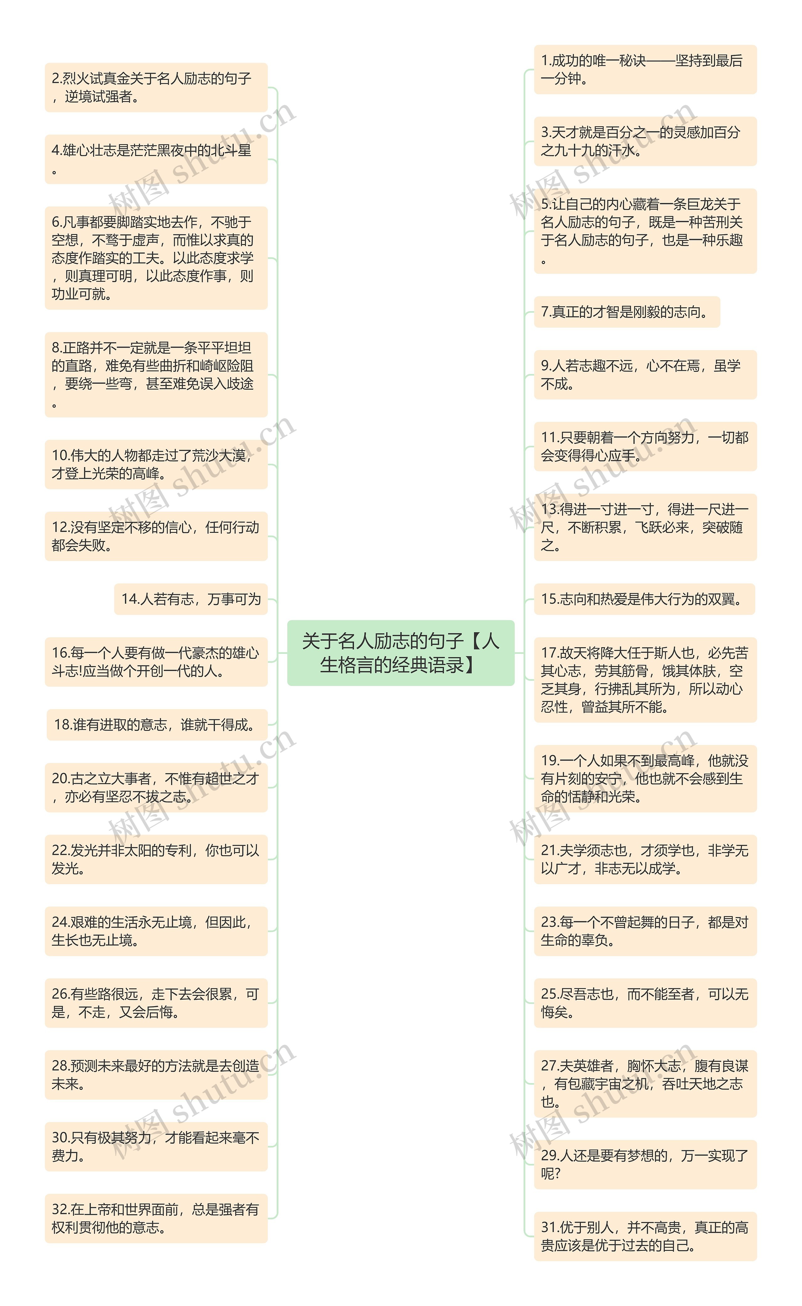 关于名人励志的句子【人生格言的经典语录】思维导图