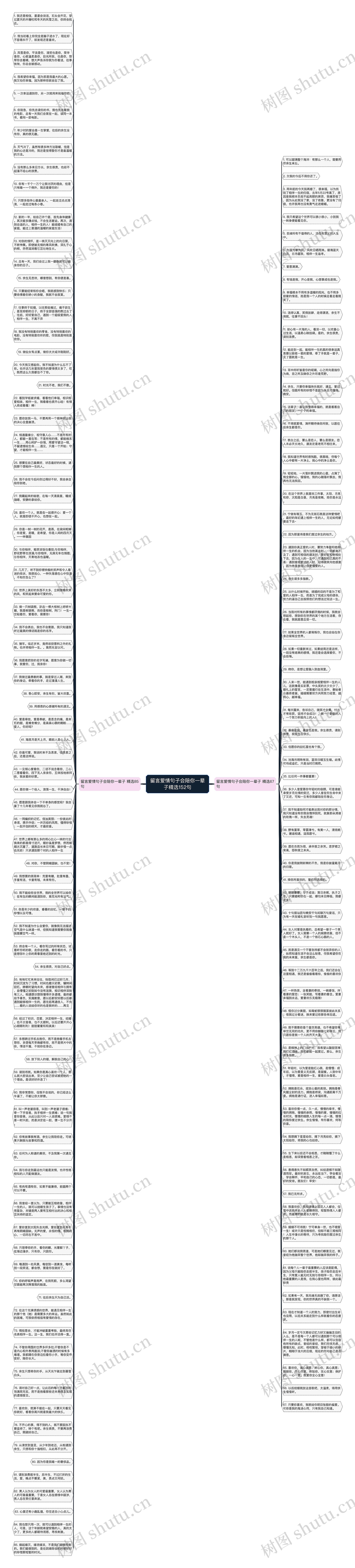 留言爱情句子会陪你一辈子精选152句思维导图