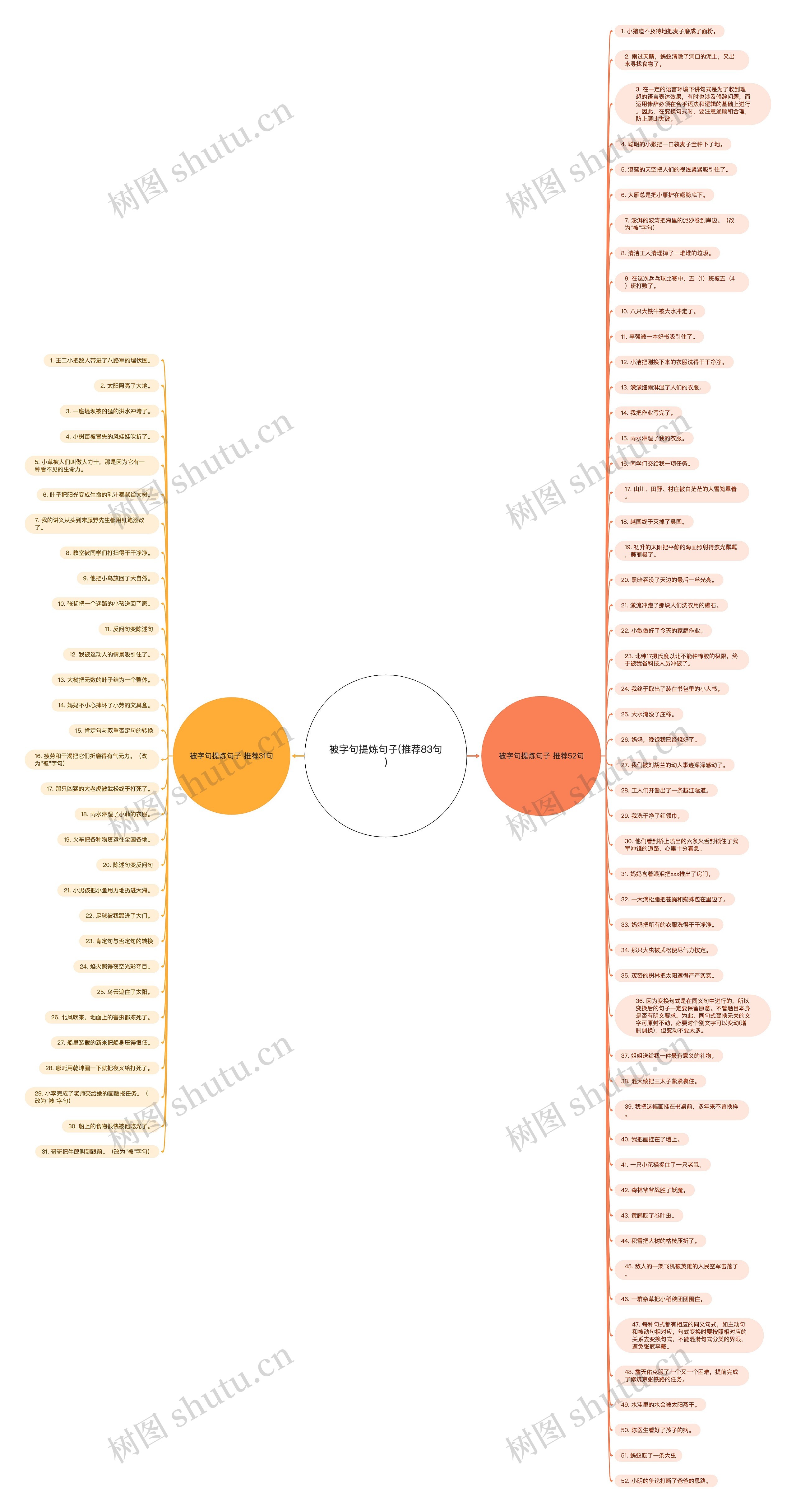 被字句提炼句子(推荐83句)思维导图