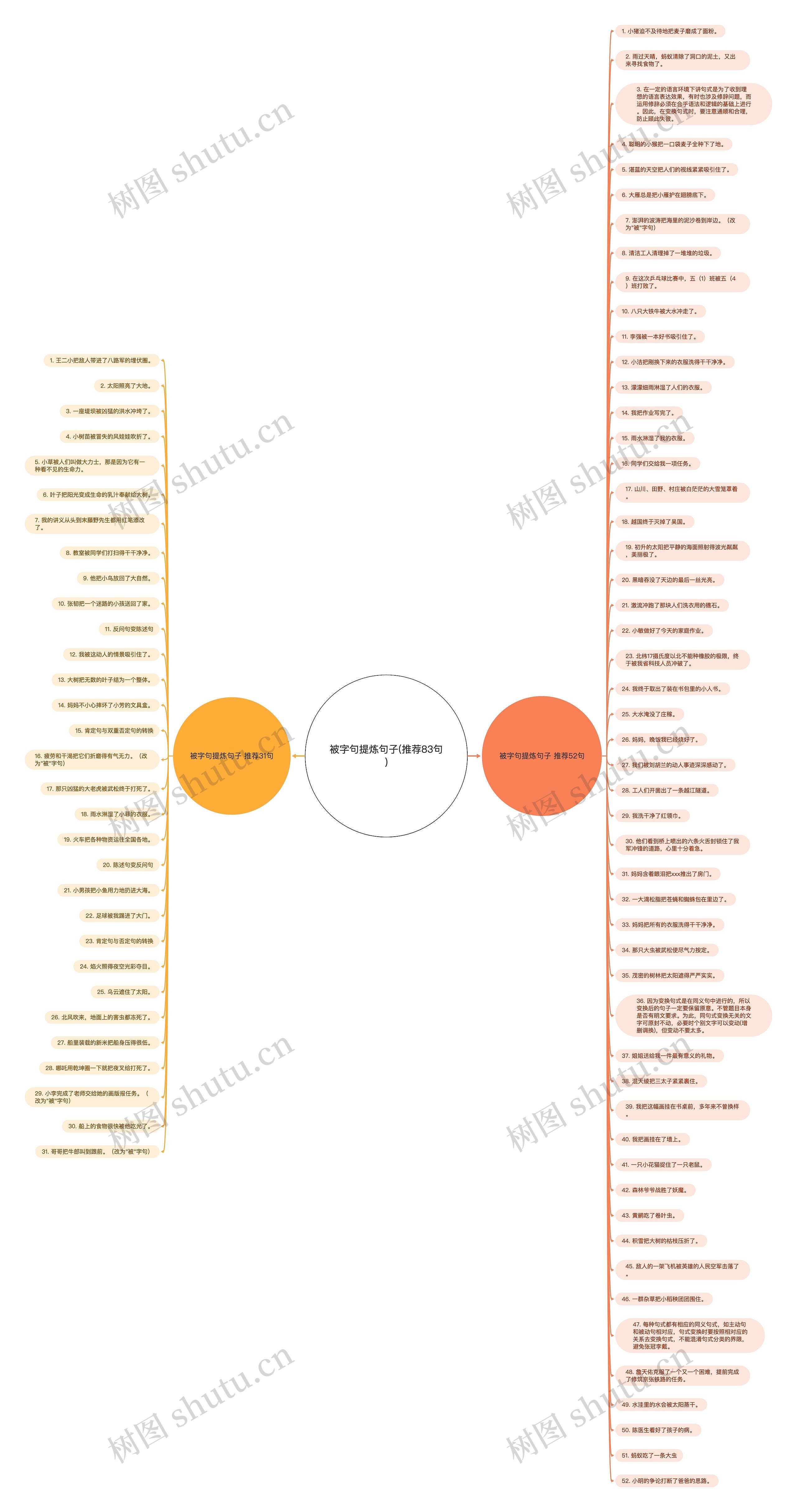 被字句提炼句子(推荐83句) 被字句提炼句子(推荐83句)
