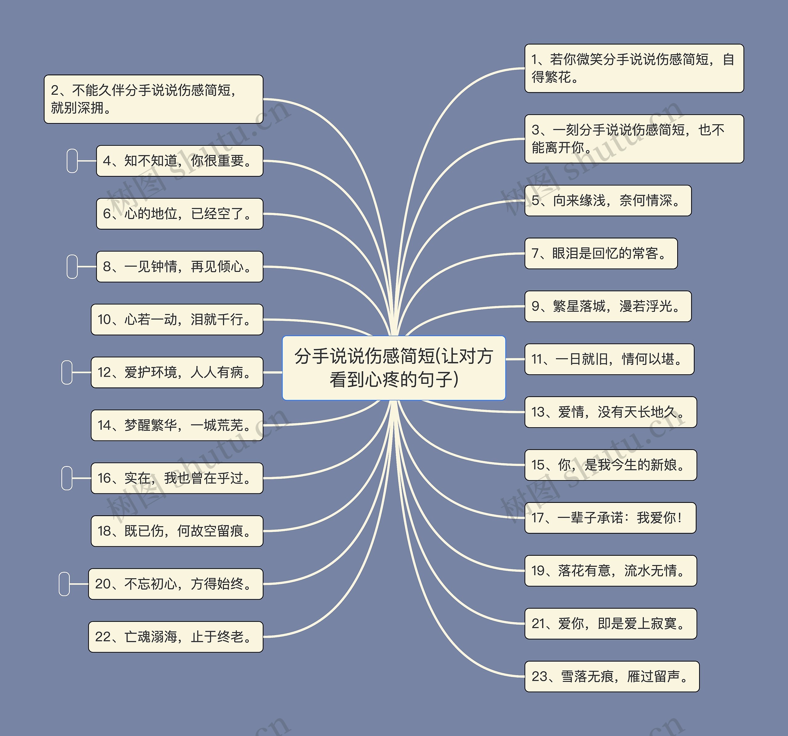 分手说说伤感简短(让对方看到心疼的句子)思维导图