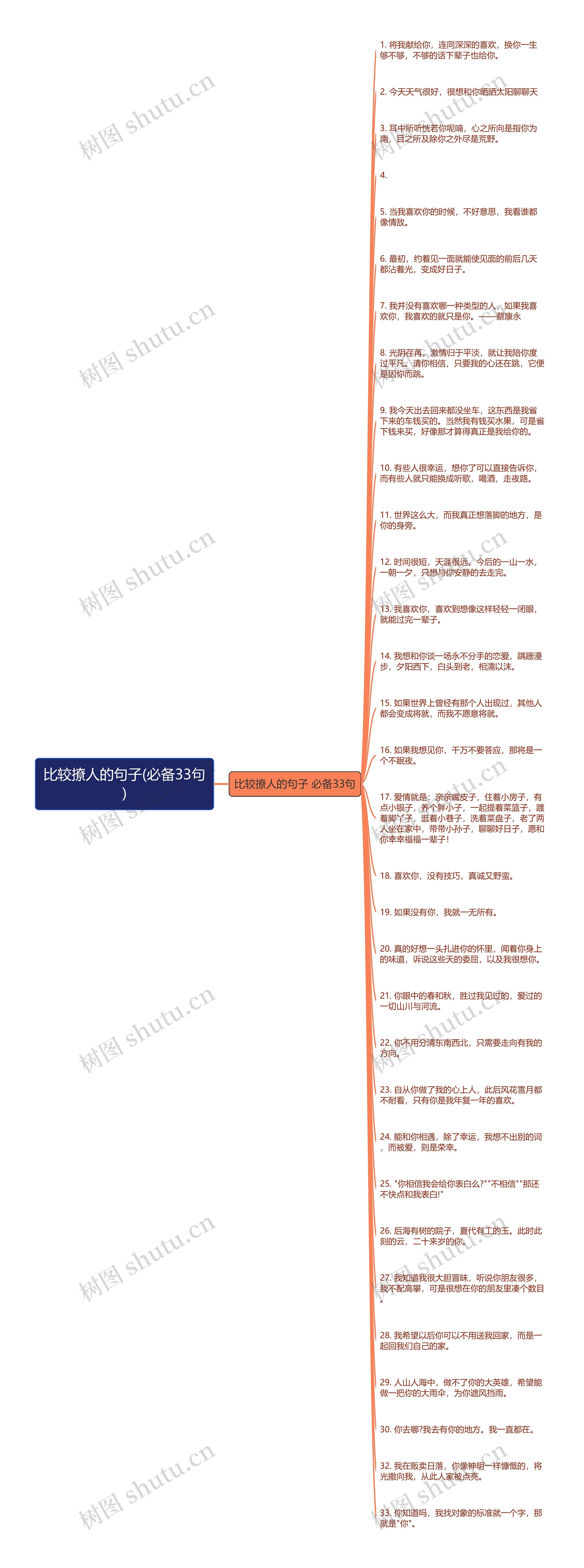 比较撩人的句子(必备33句)思维导图