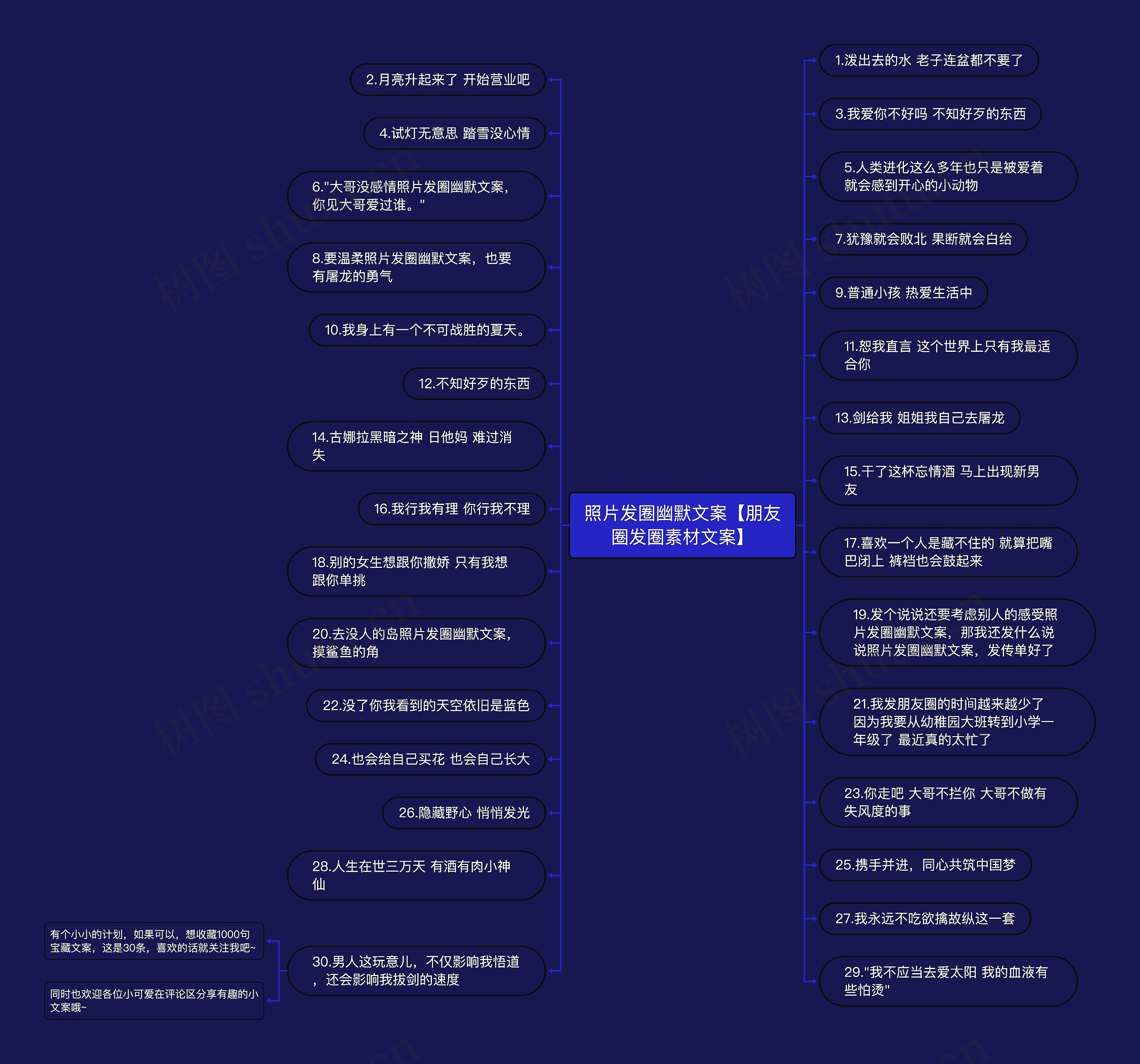 照片发圈幽默文案【朋友圈发圈素材文案】思维导图