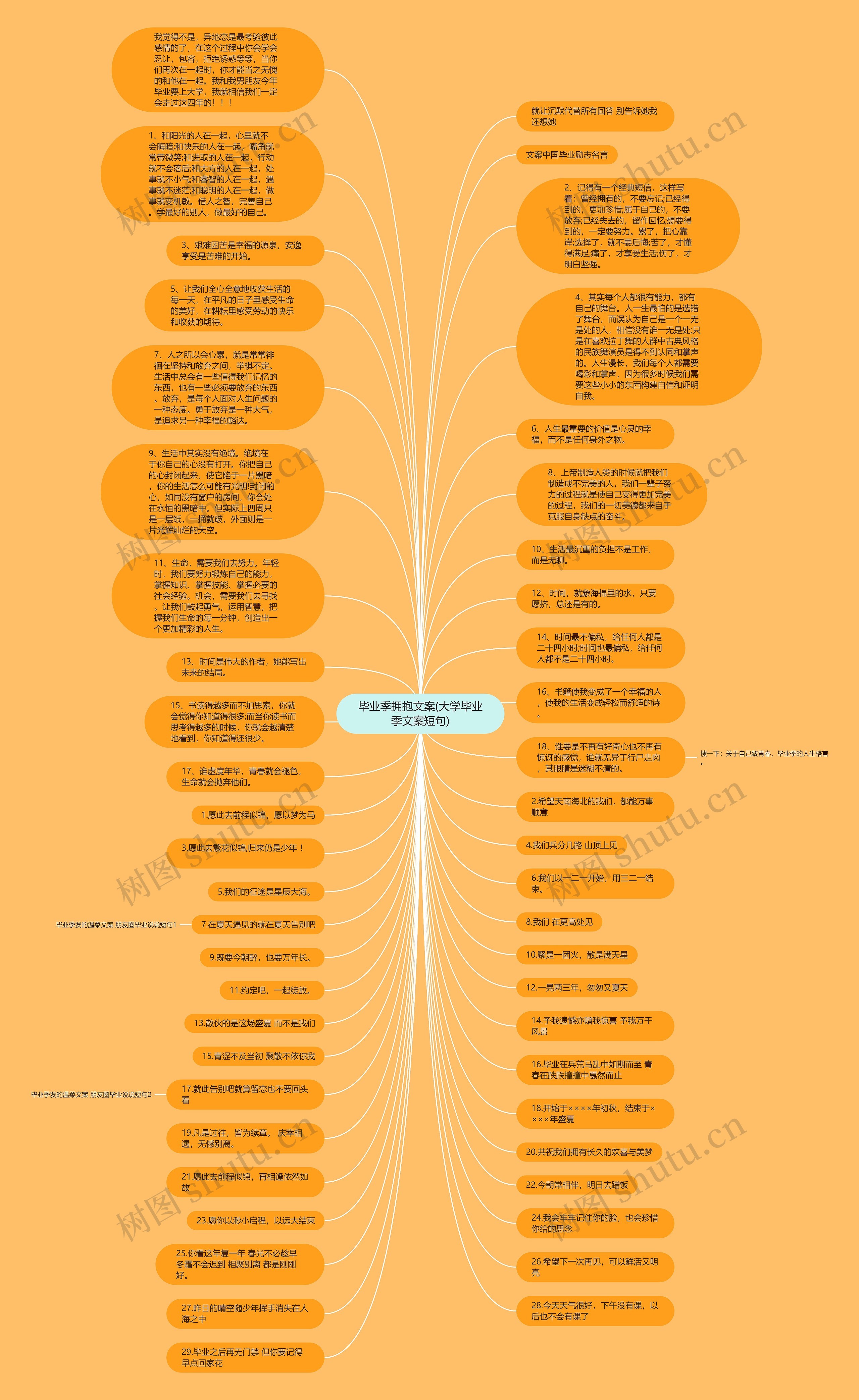 毕业季拥抱文案(大学毕业季文案短句)思维导图