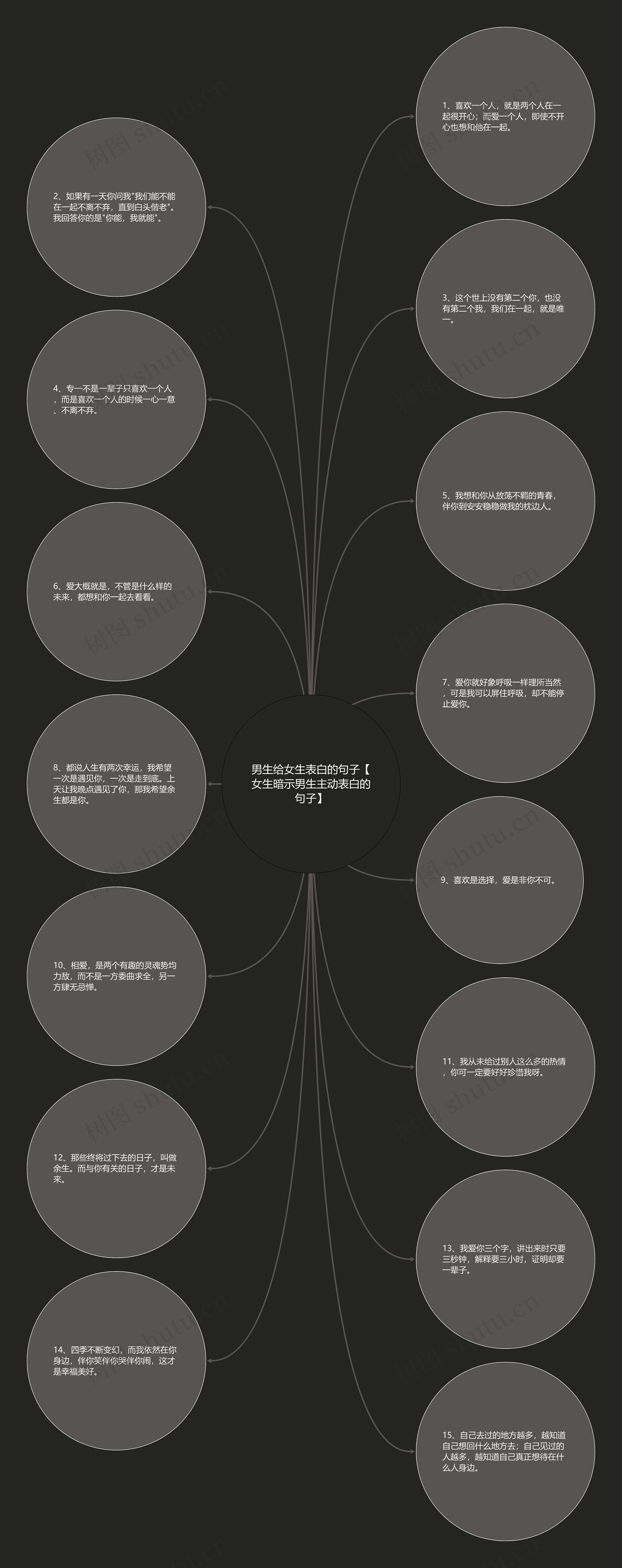 男生给女生表白的句子【女生暗示男生主动表白的句子】思维导图