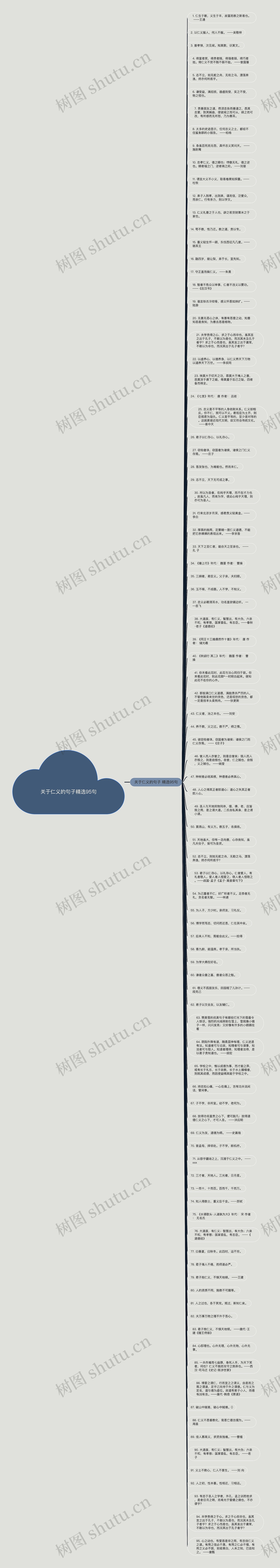 关于仁义的句子精选95句思维导图