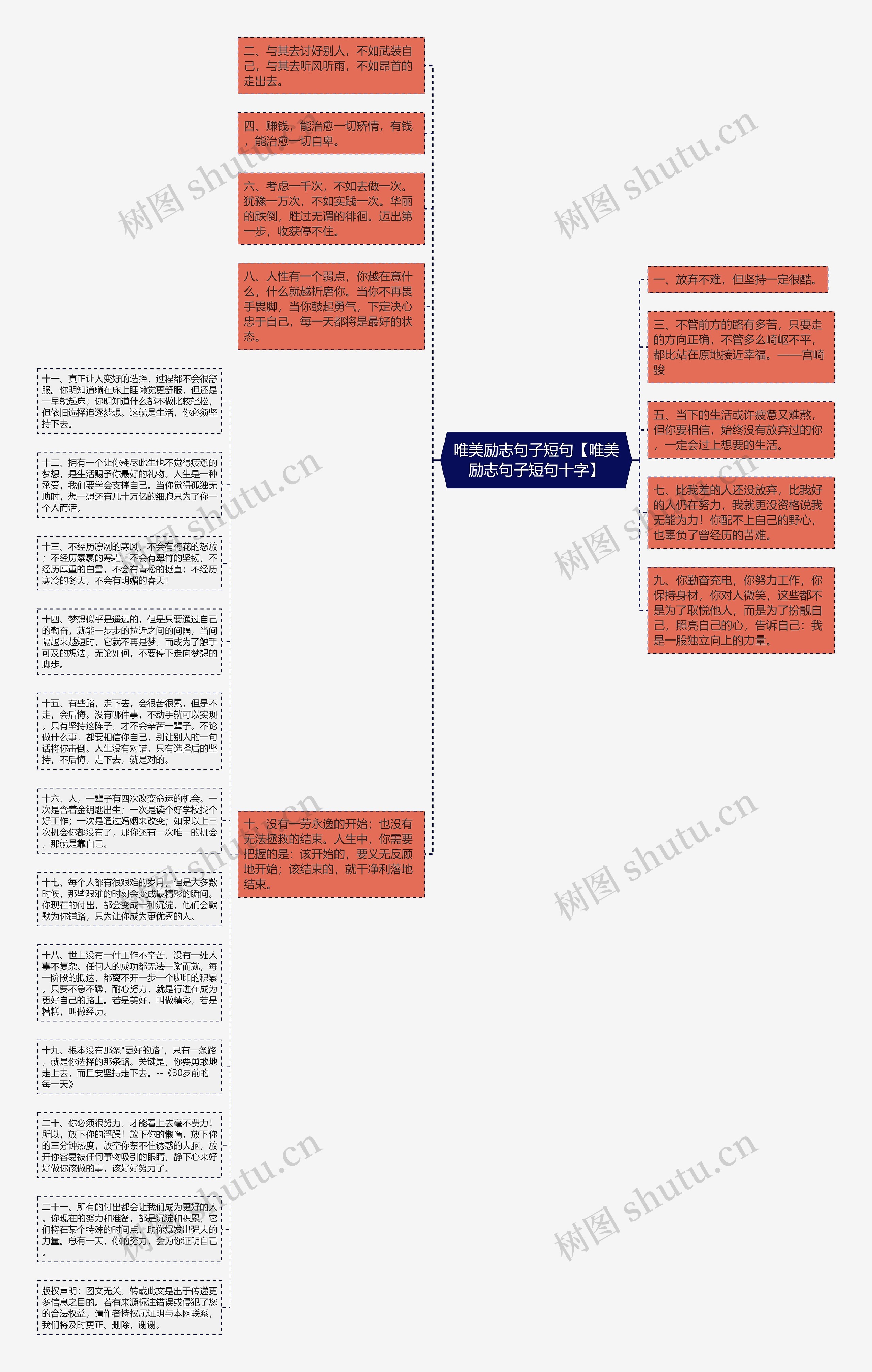 唯美励志句子短句【唯美励志句子短句十字】思维导图