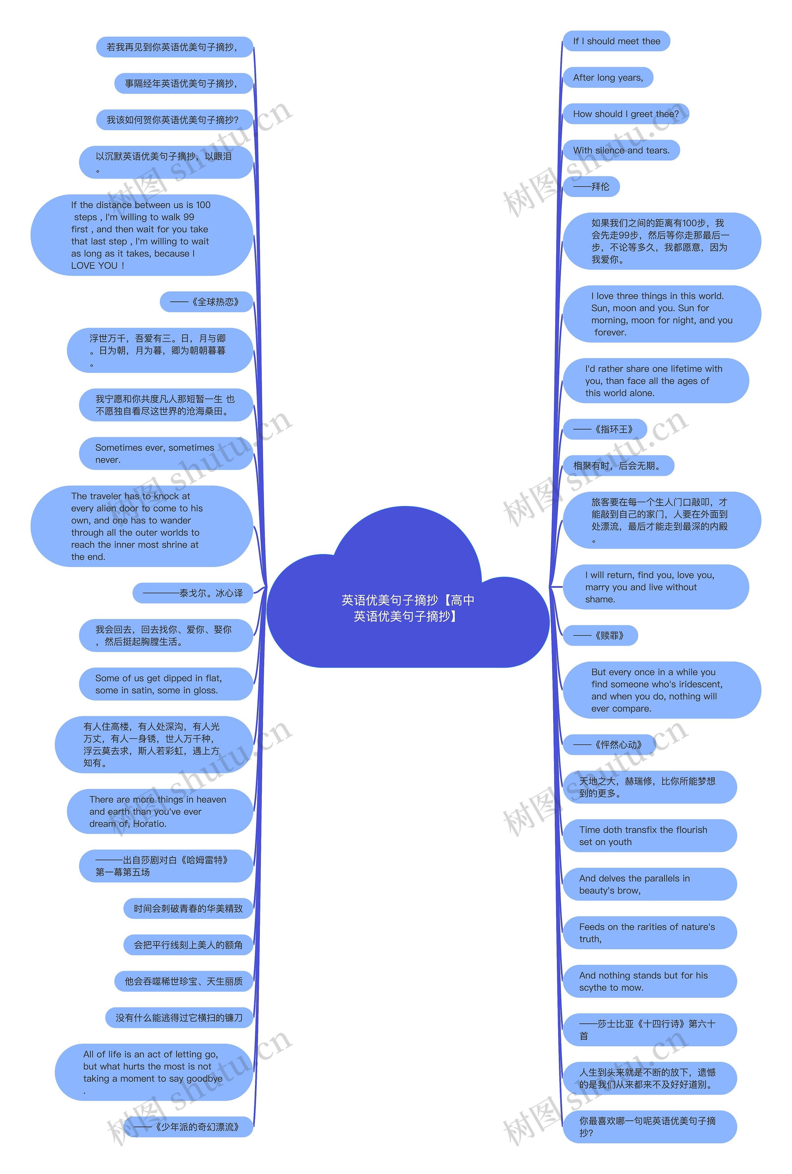 英语优美句子摘抄【高中英语优美句子摘抄】