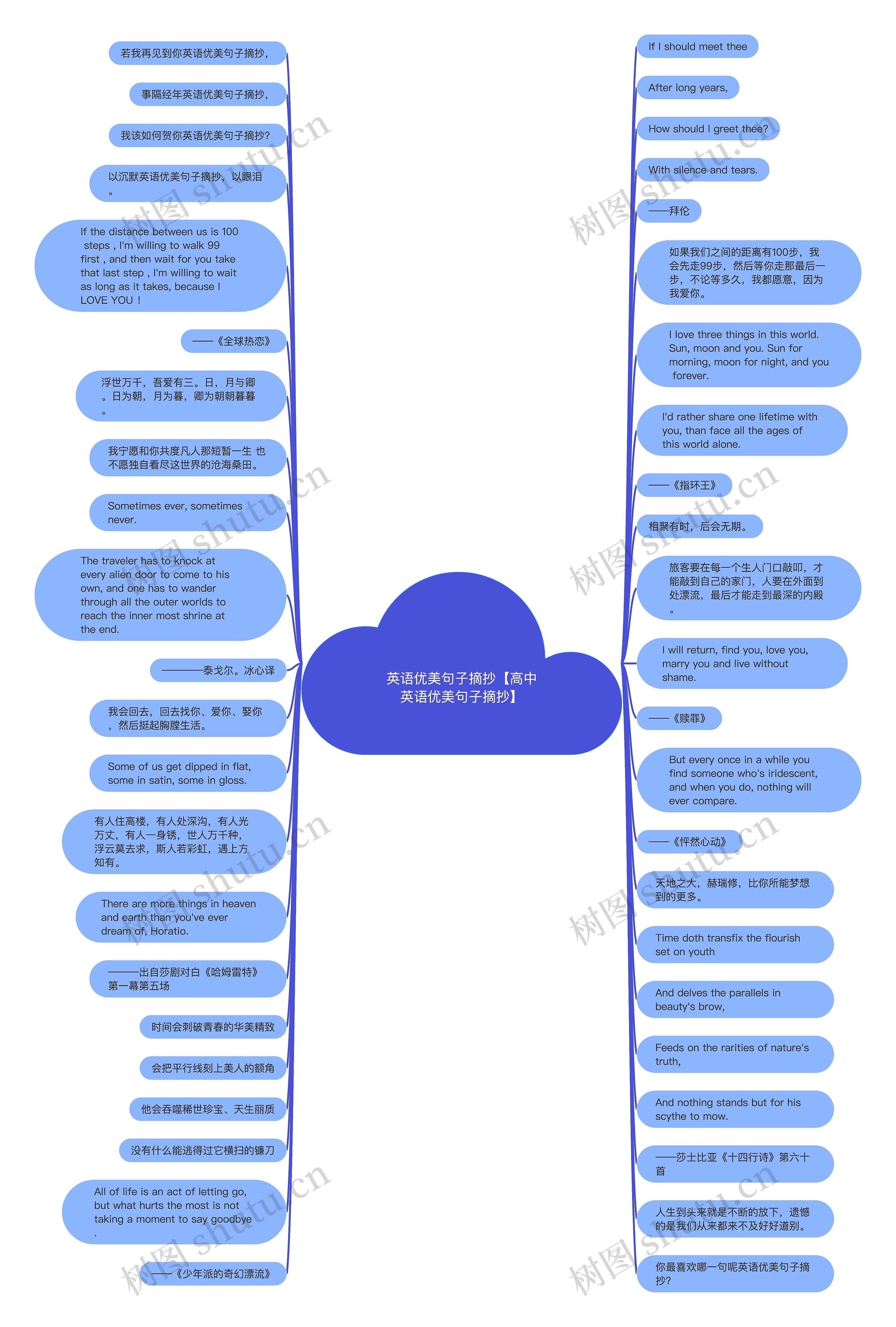 英语优美句子摘抄【高中英语优美句子摘抄】思维导图