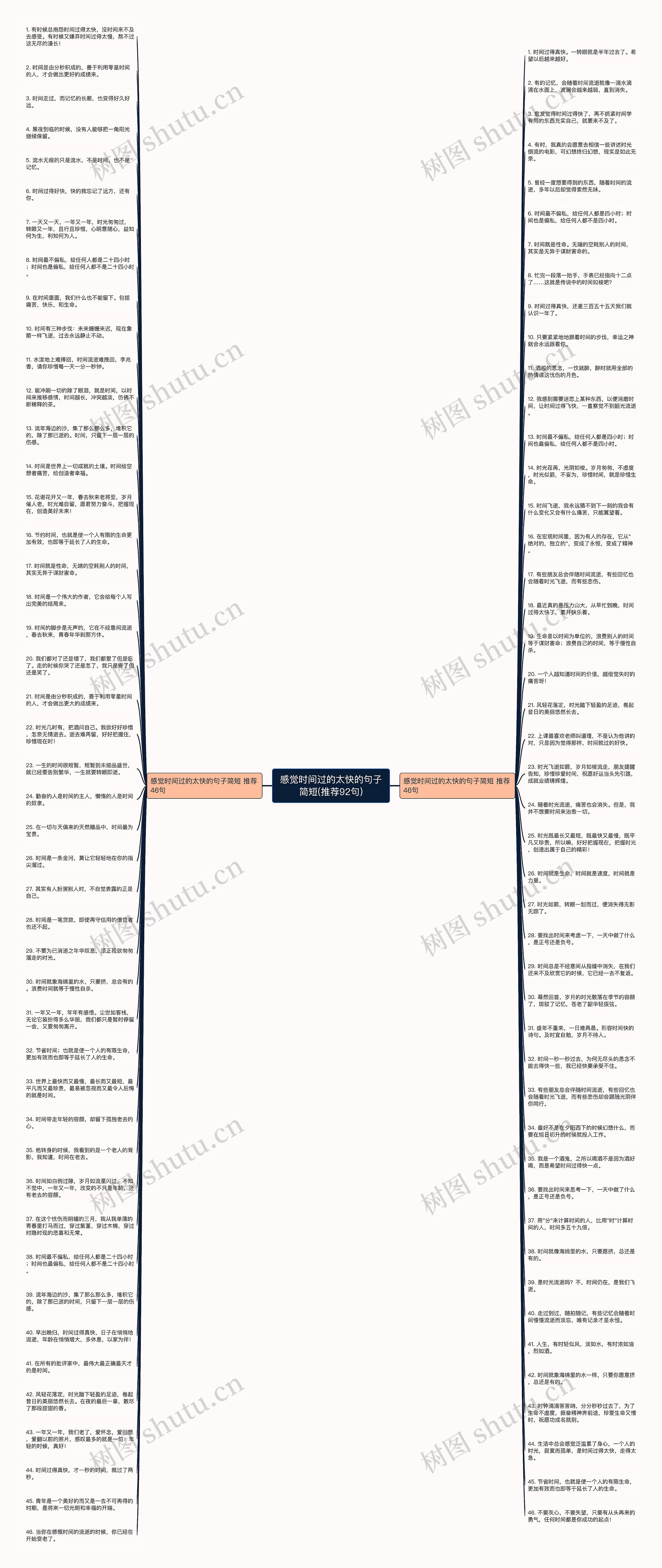 感觉时间过的太快的句子简短(推荐92句)思维导图