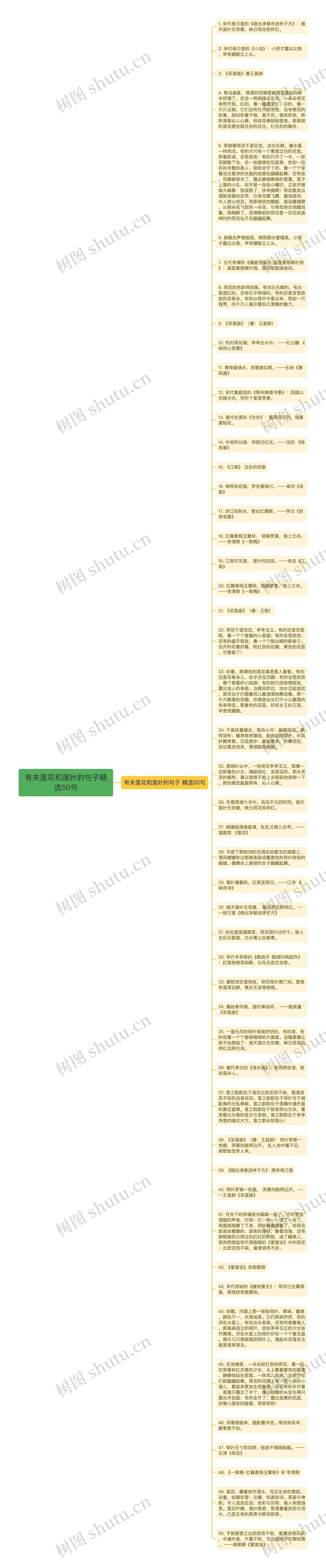 有关莲花和莲叶的句子精选50句