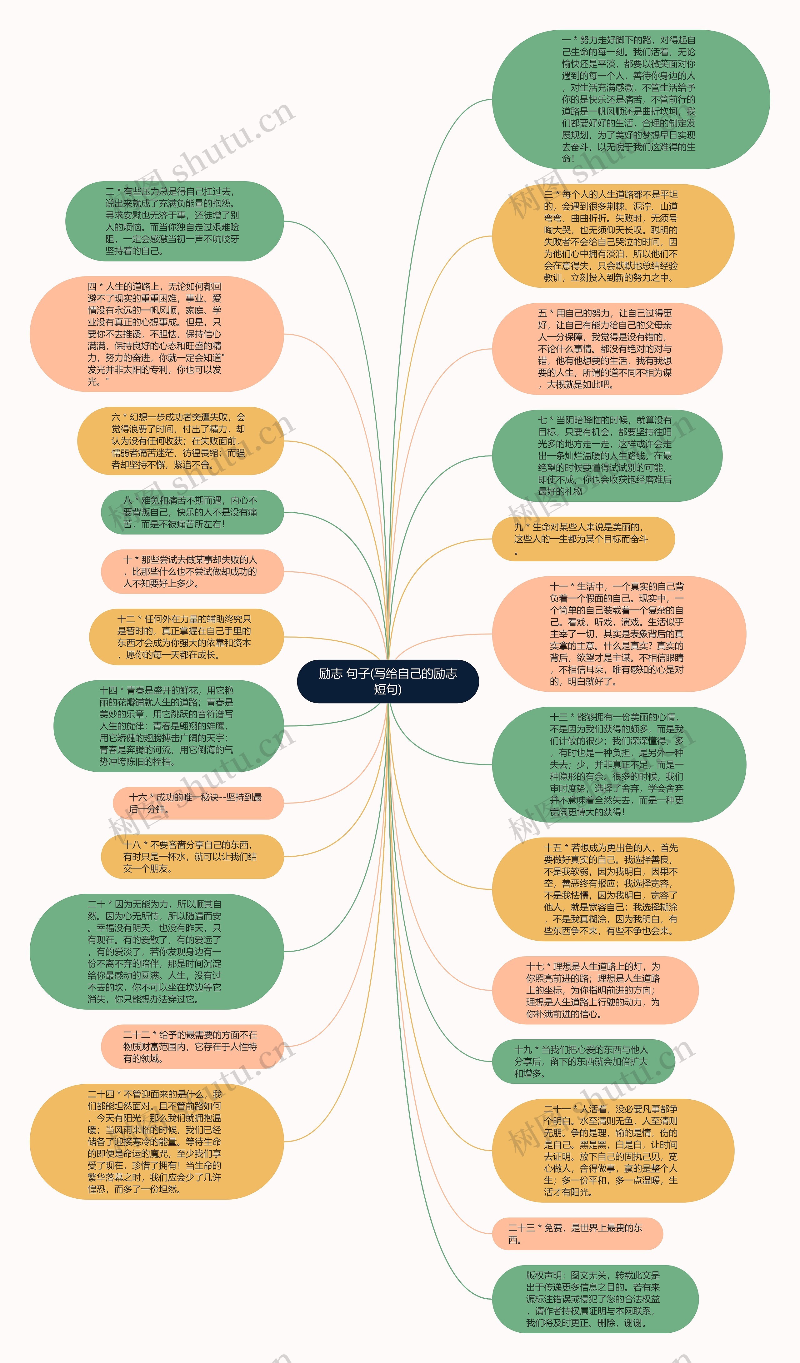 励志 句子(写给自己的励志短句)