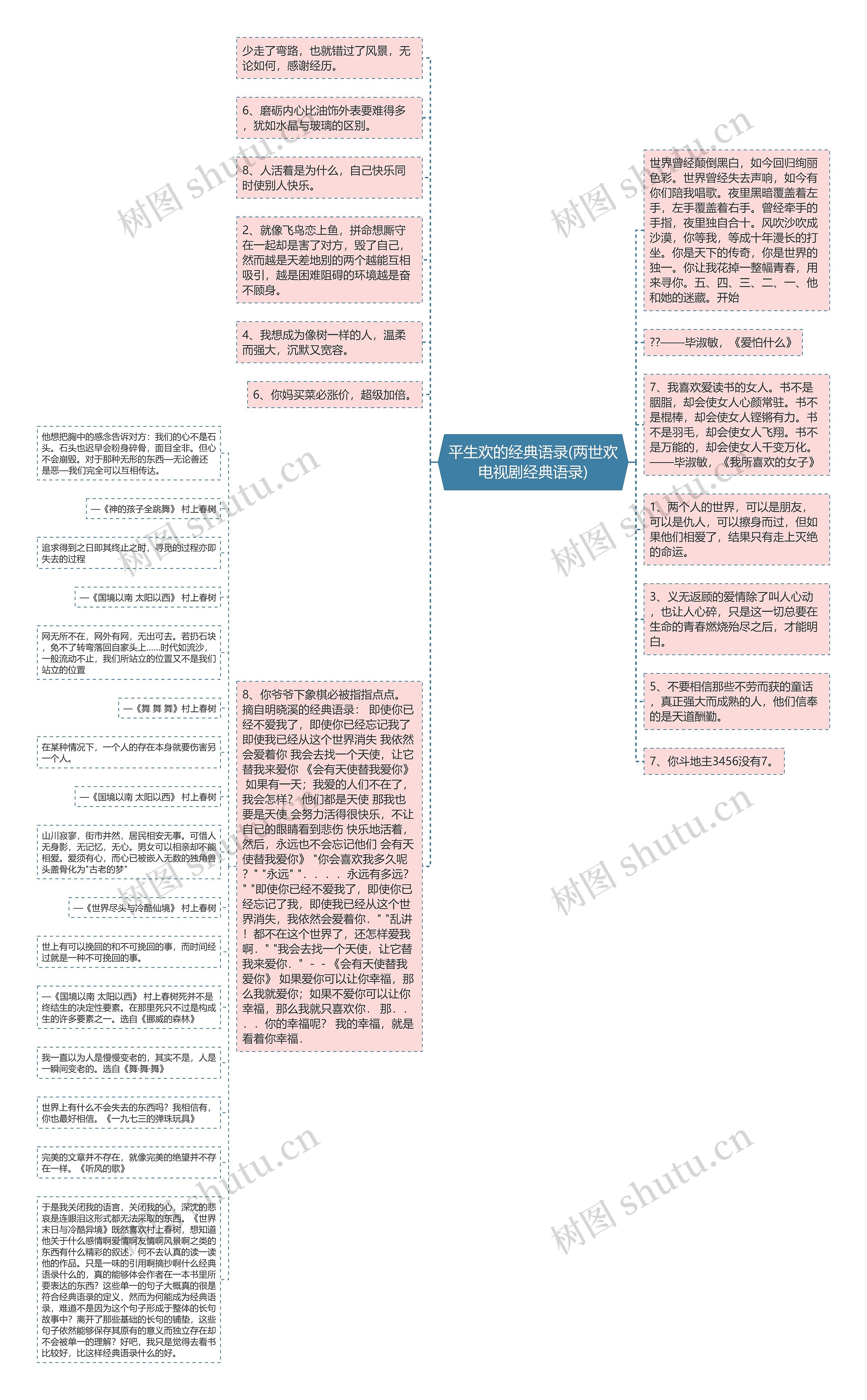 平生欢的经典语录(两世欢电视剧经典语录)思维导图