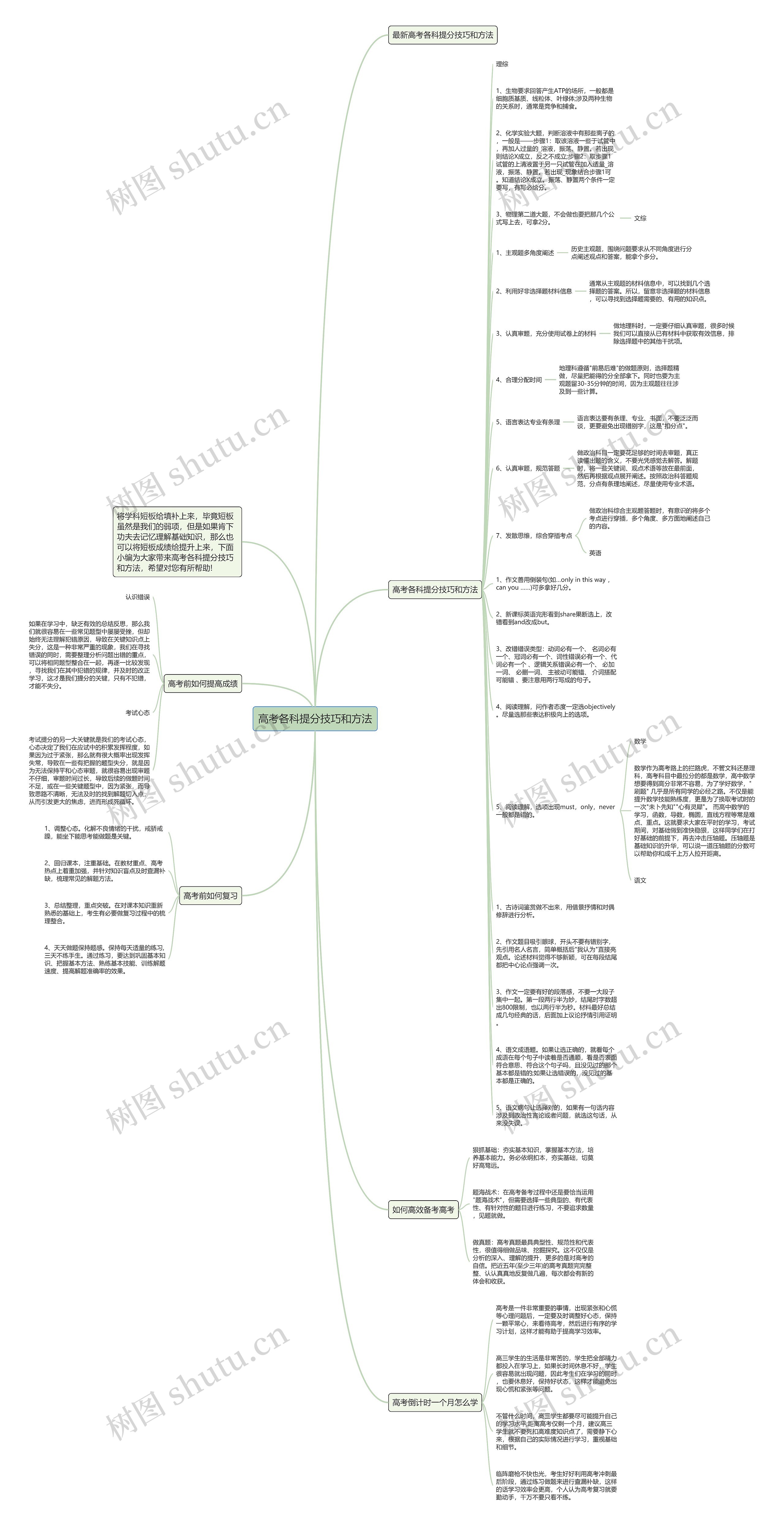 高考各科提分技巧和方法思维导图