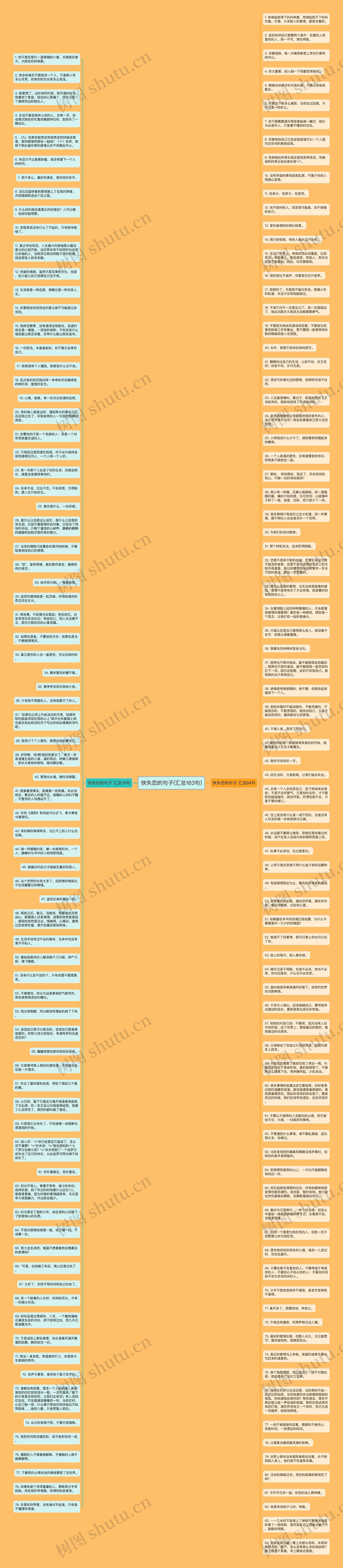 快失恋的句子(汇总163句)思维导图