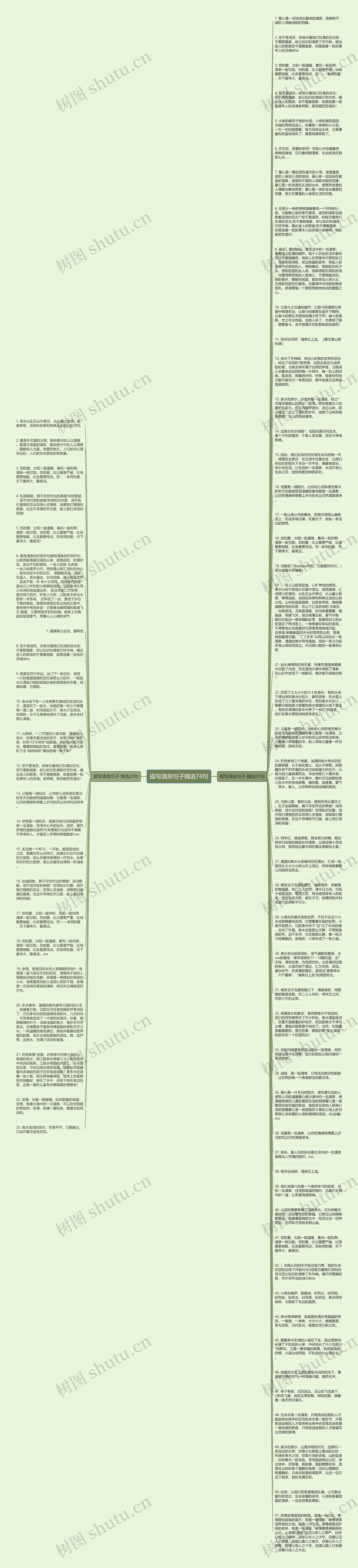 描写清泉句子精选74句思维导图