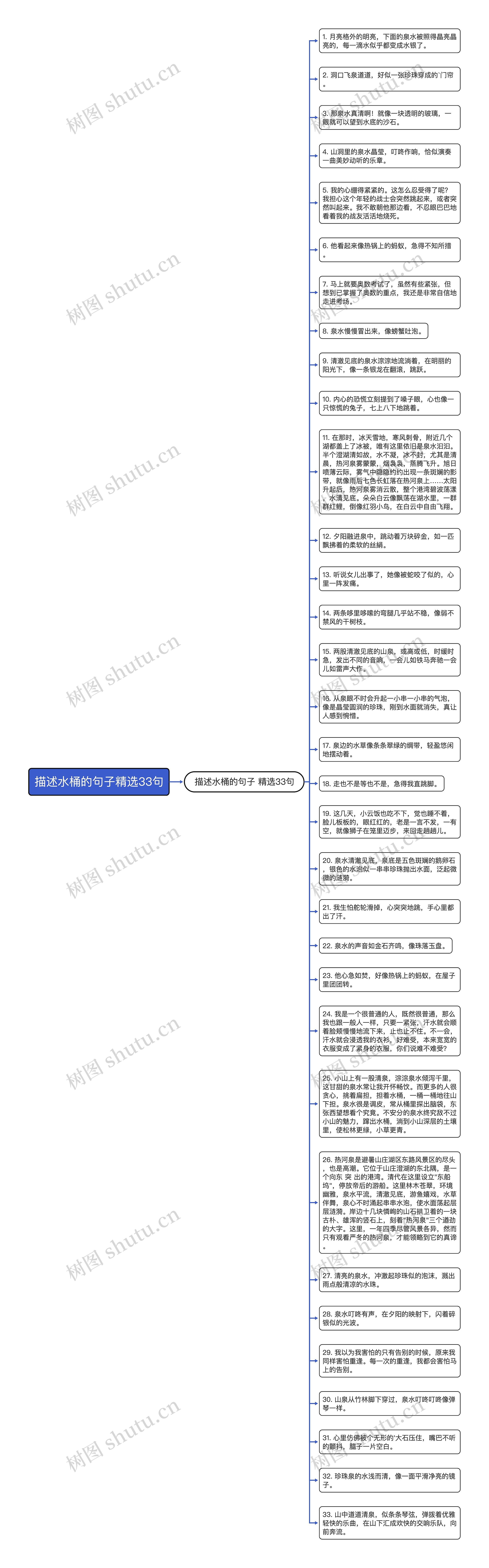 描述水桶的句子精选33句思维导图