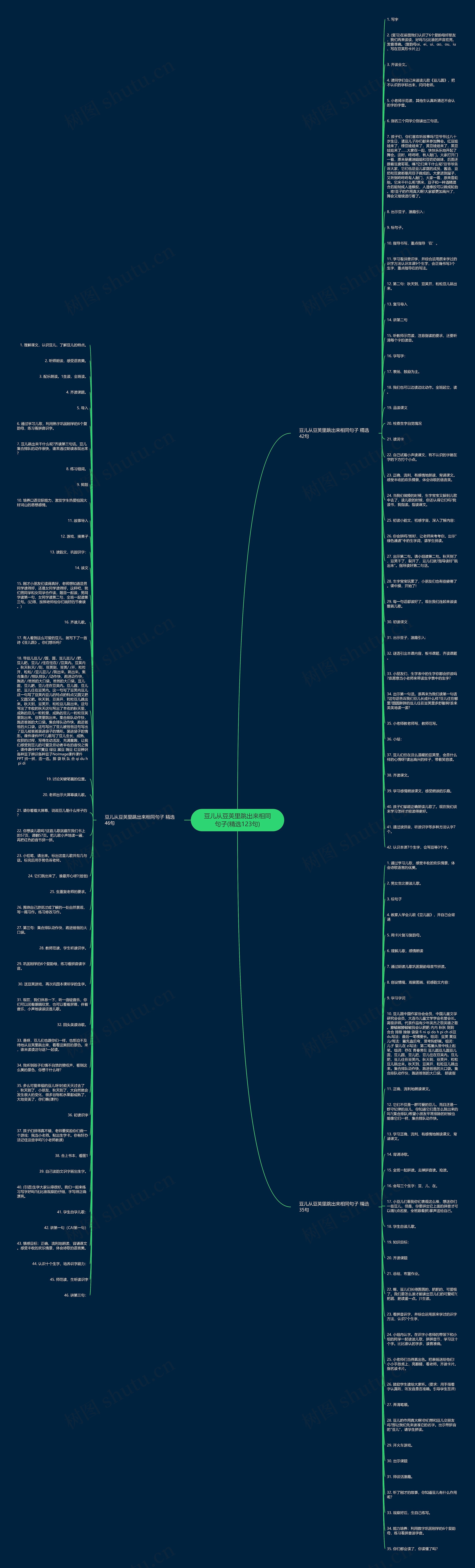 豆儿从豆荚里跳出来相同句子(精选123句)思维导图