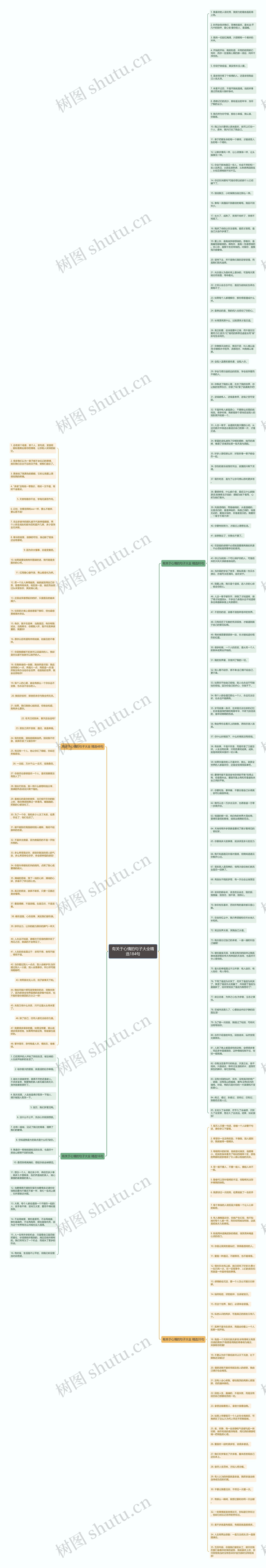 有关于心情的句子大全精选184句思维导图高清图 有关于心情的句子大全精选184句思维导图