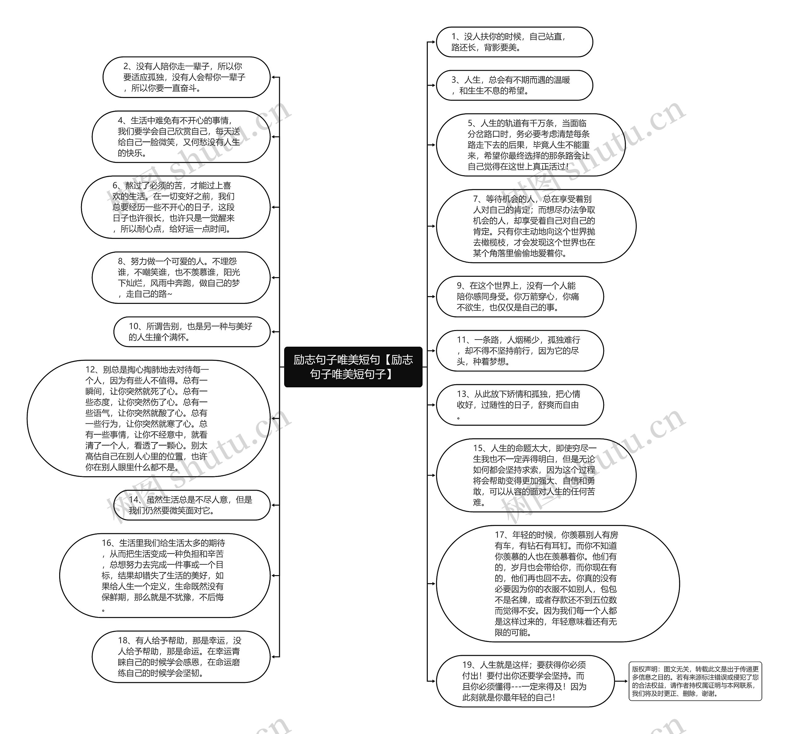励志句子唯美短句【励志句子唯美短句子】思维导图