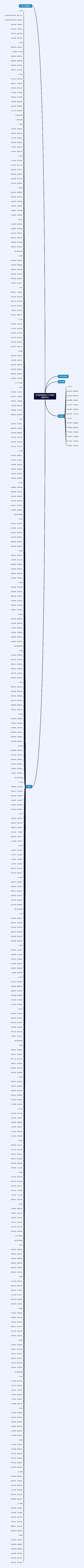 五字短句励志(5个字励志唯美句子)思维导图