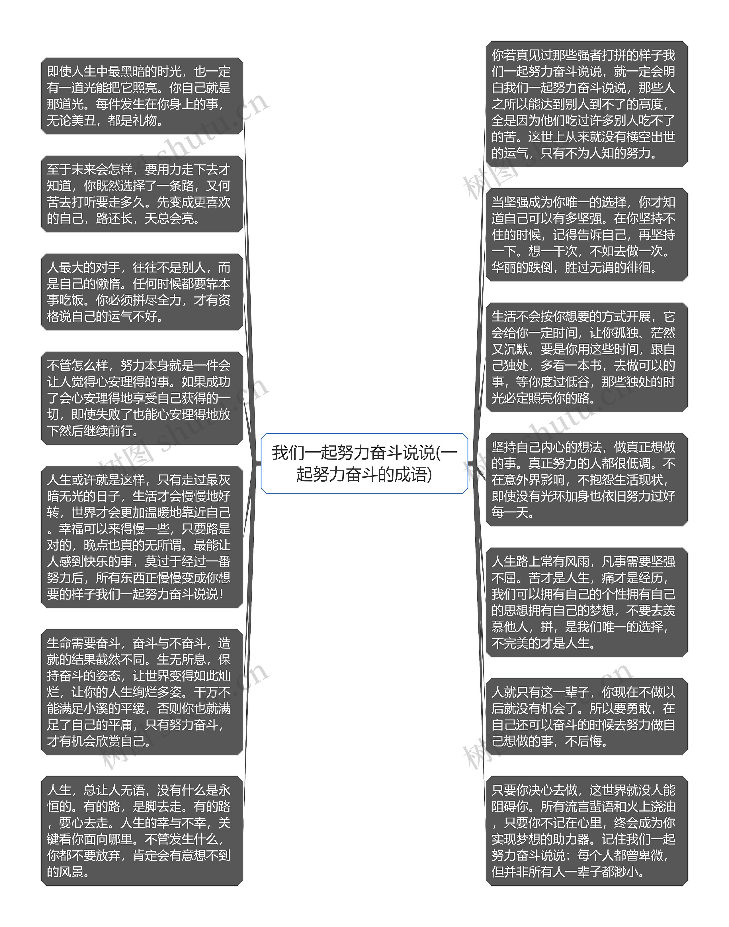 我们一起努力奋斗说说(一起努力奋斗的成语)思维导图