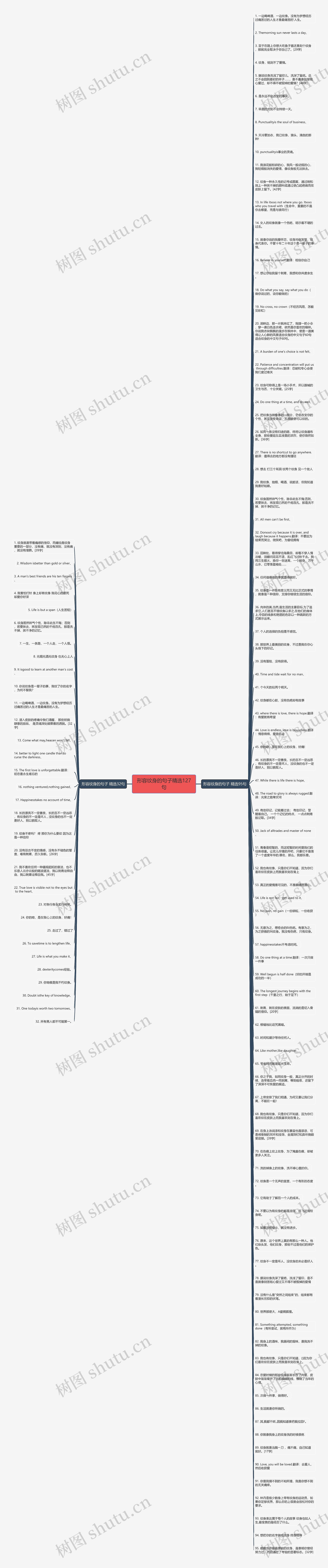 形容纹身的句子精选127句思维导图