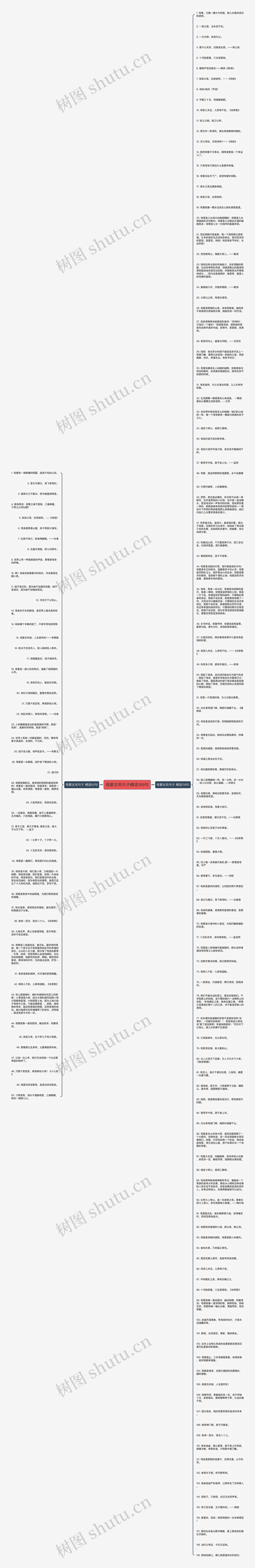 母爱古风句子精选169句思维导图