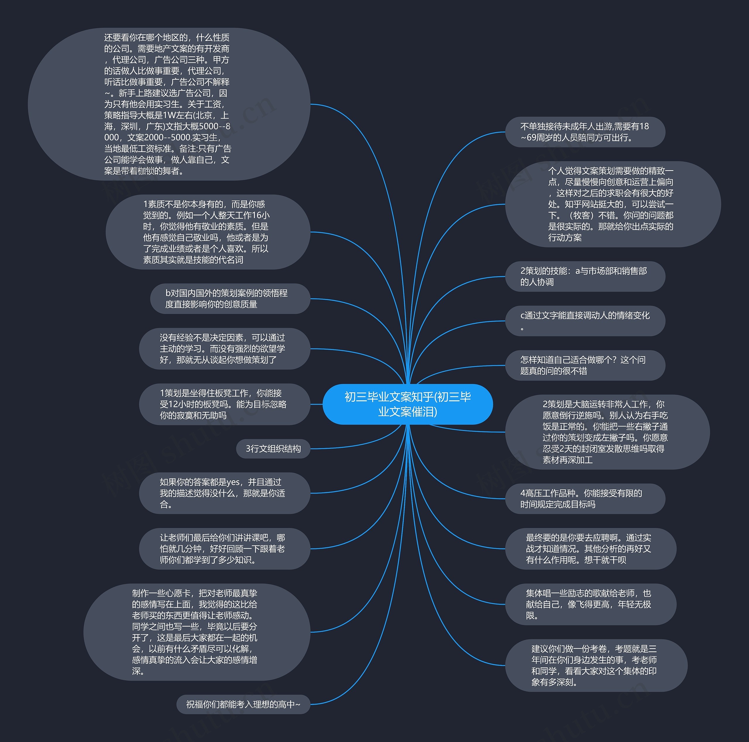 初三毕业文案知乎(初三毕业文案催泪)思维导图