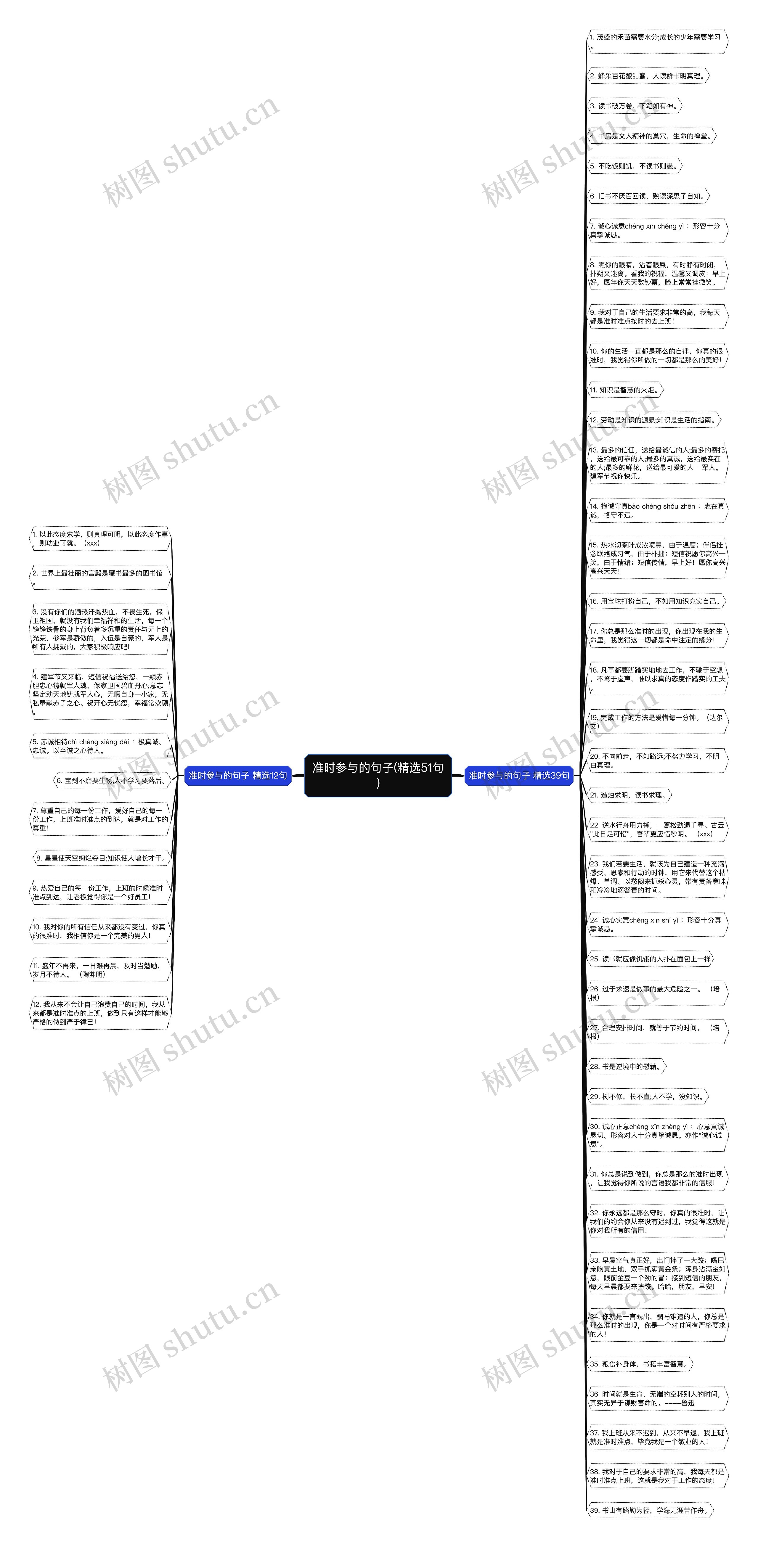 准时参与的句子(精选51句)思维导图