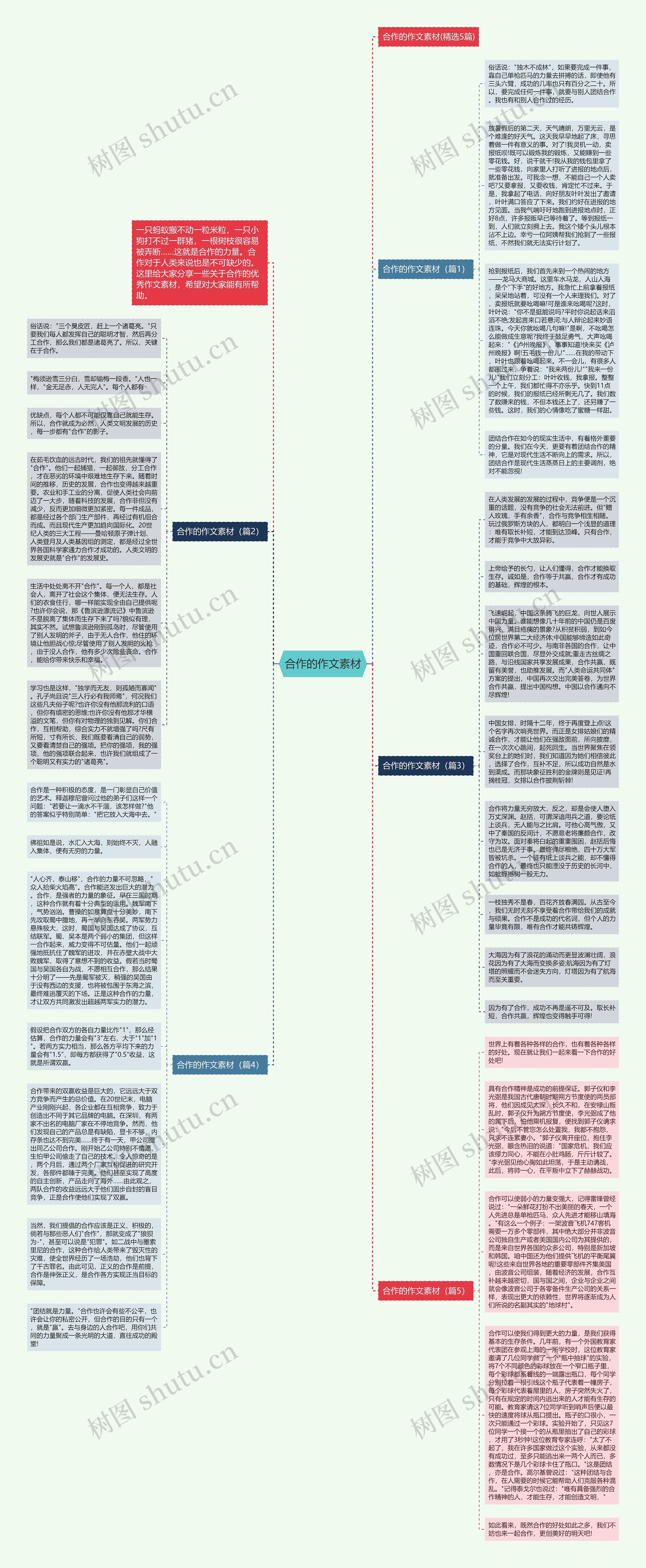 合作的作文素材思维导图