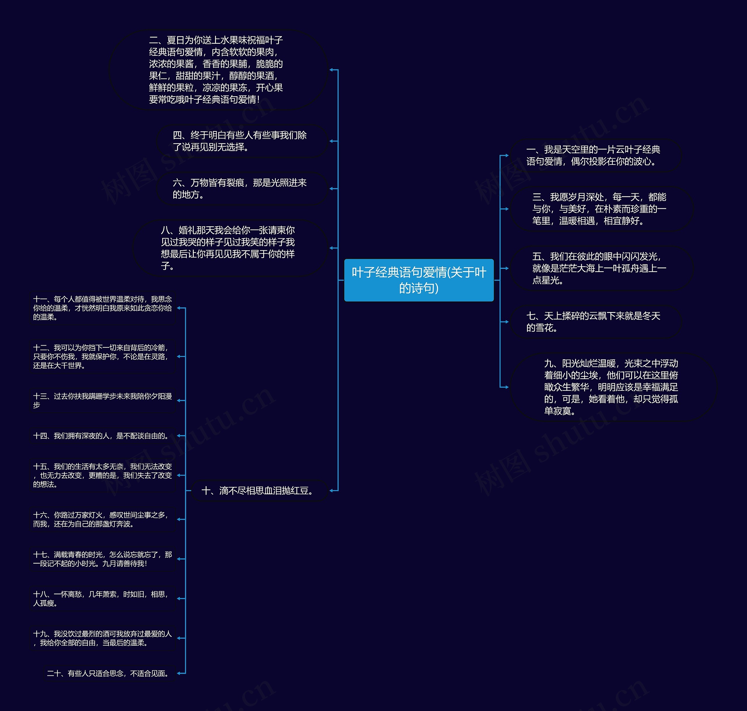 叶子经典语句爱情(关于叶的诗句)思维导图