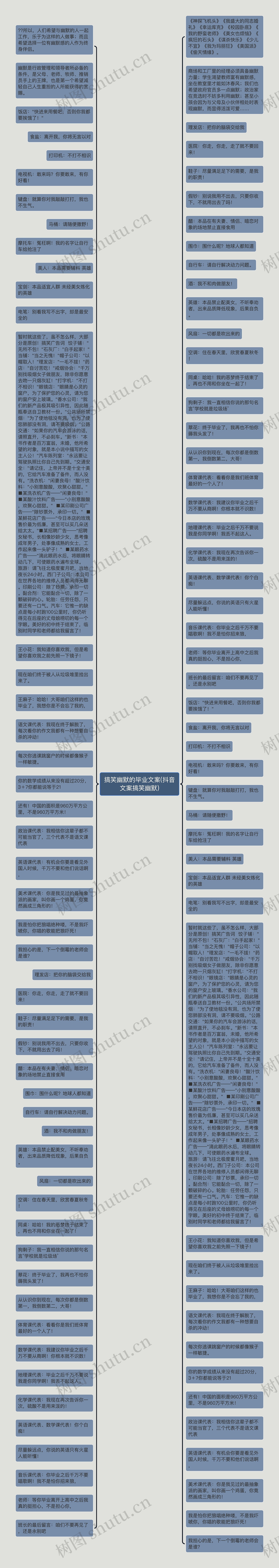 搞笑幽默的毕业文案(抖音文案搞笑幽默)思维导图