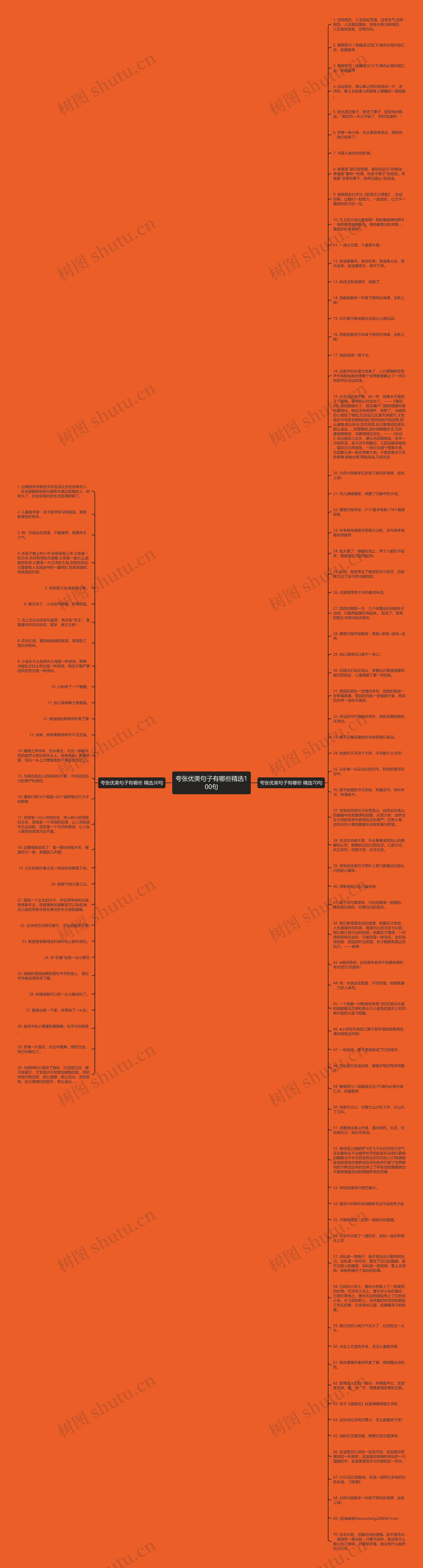 夸张优美句子有哪些精选100句思维导图