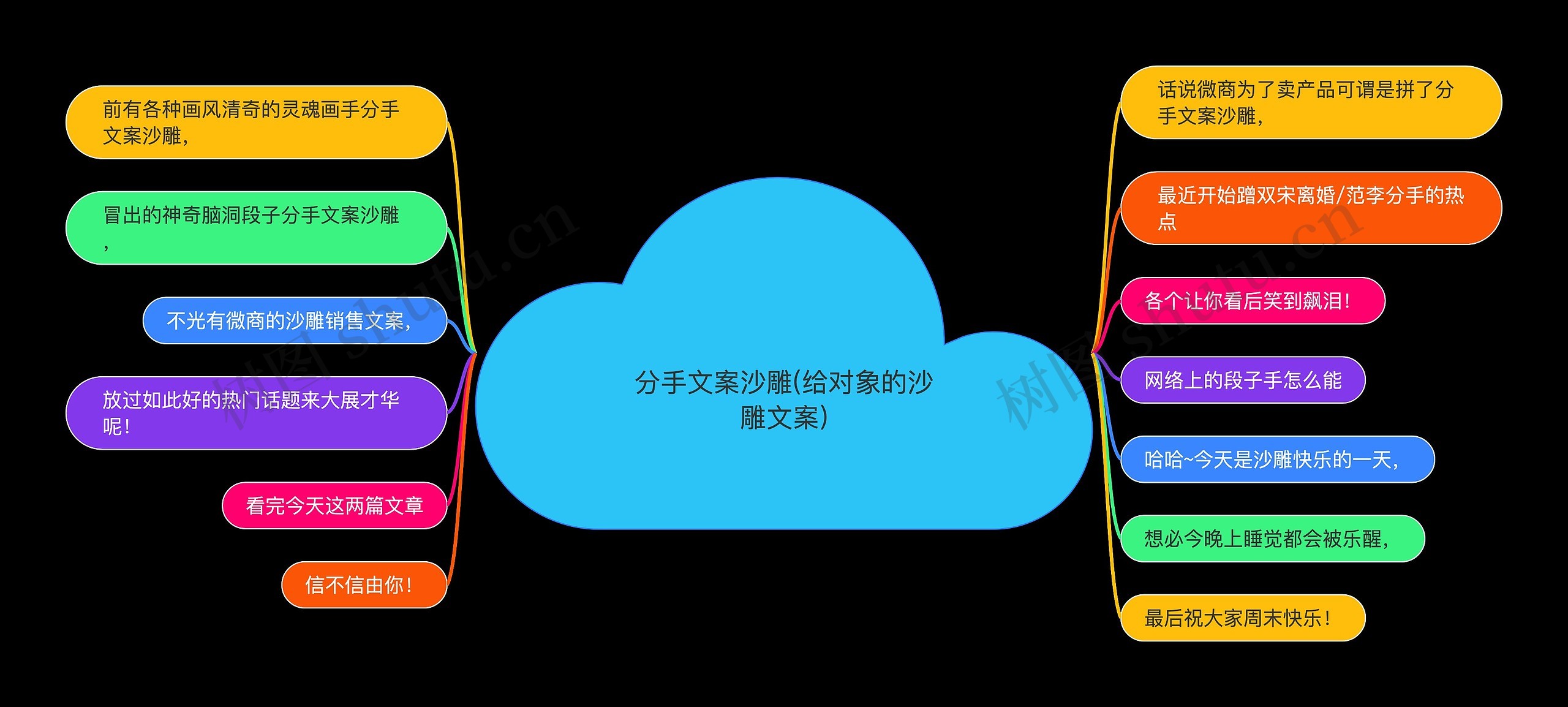 分手文案沙雕(给对象的沙雕文案)