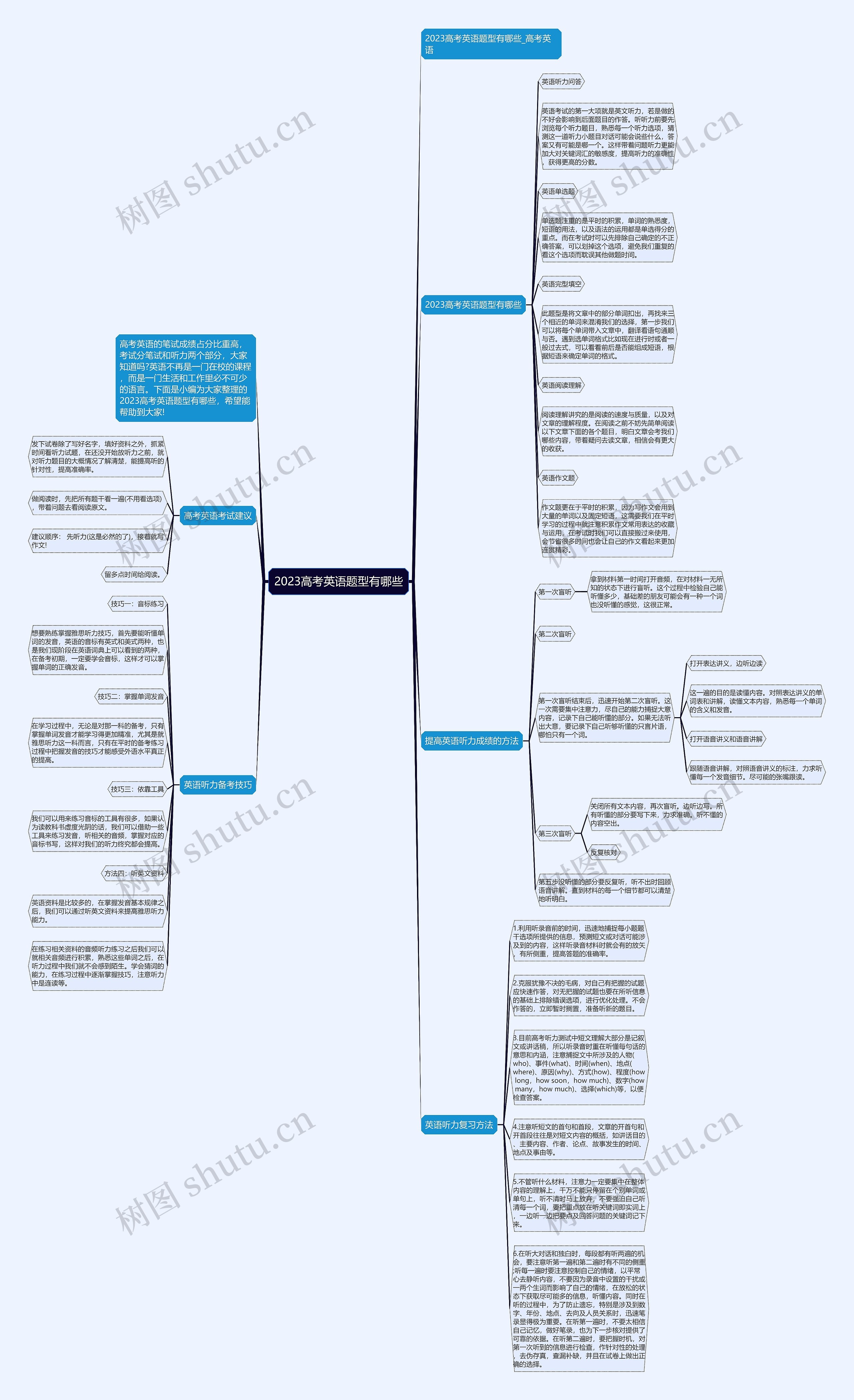 2023高考英语题型有哪些思维导图高清图 2023高考英语题型有哪些思维导图