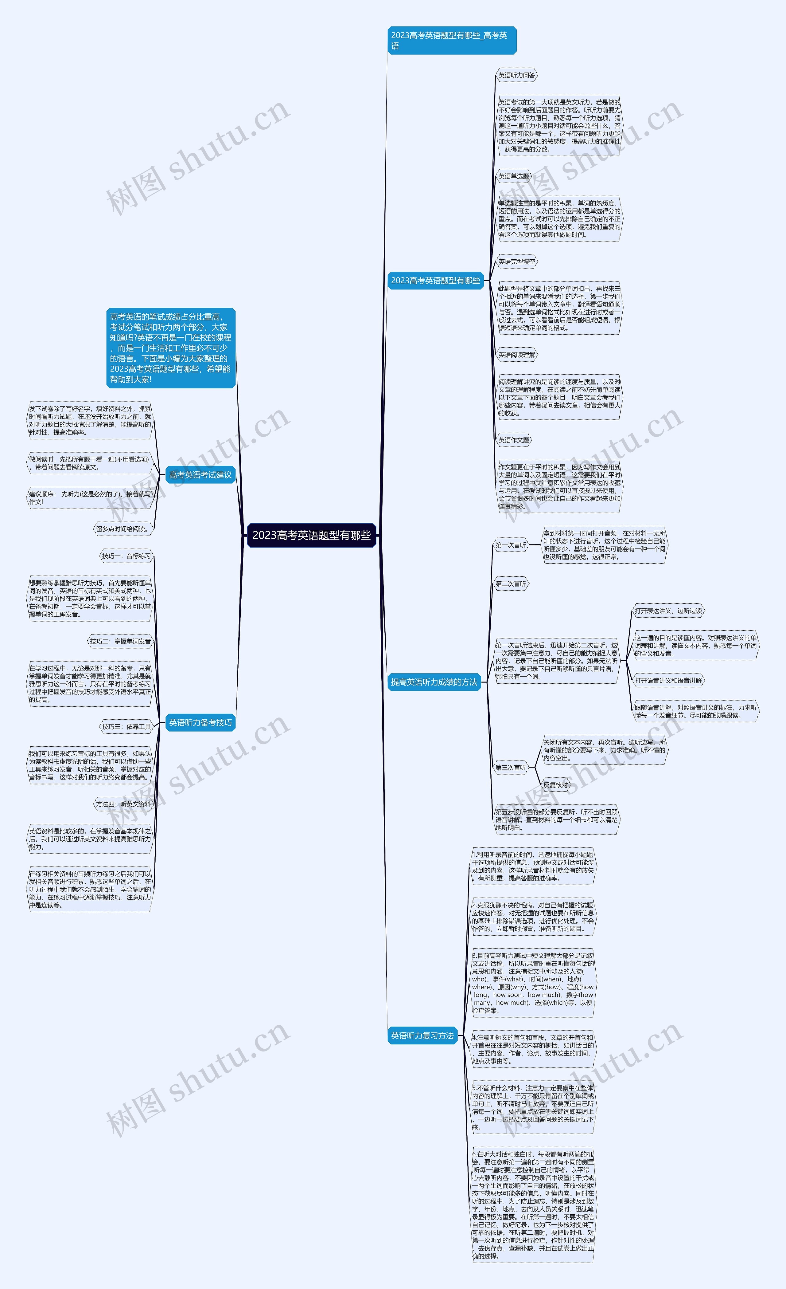 2023高考英语题型有哪些思维导图
