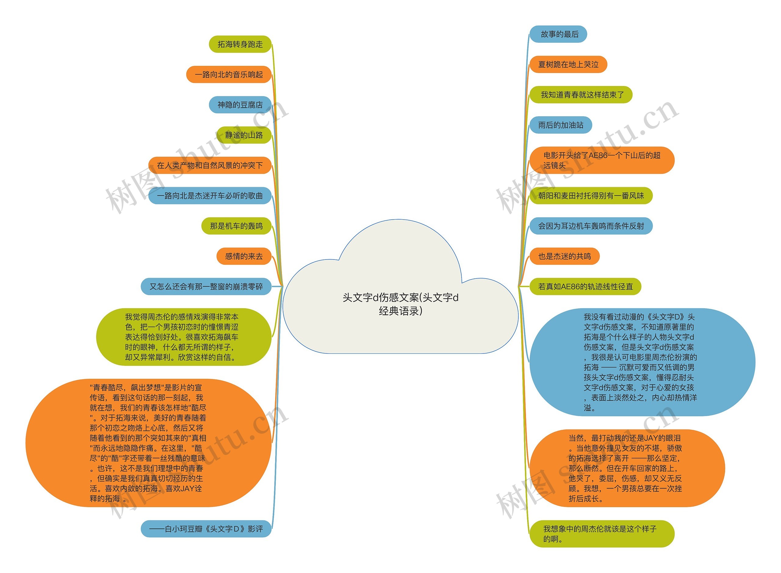 头文字d伤感文案(头文字d经典语录)思维导图