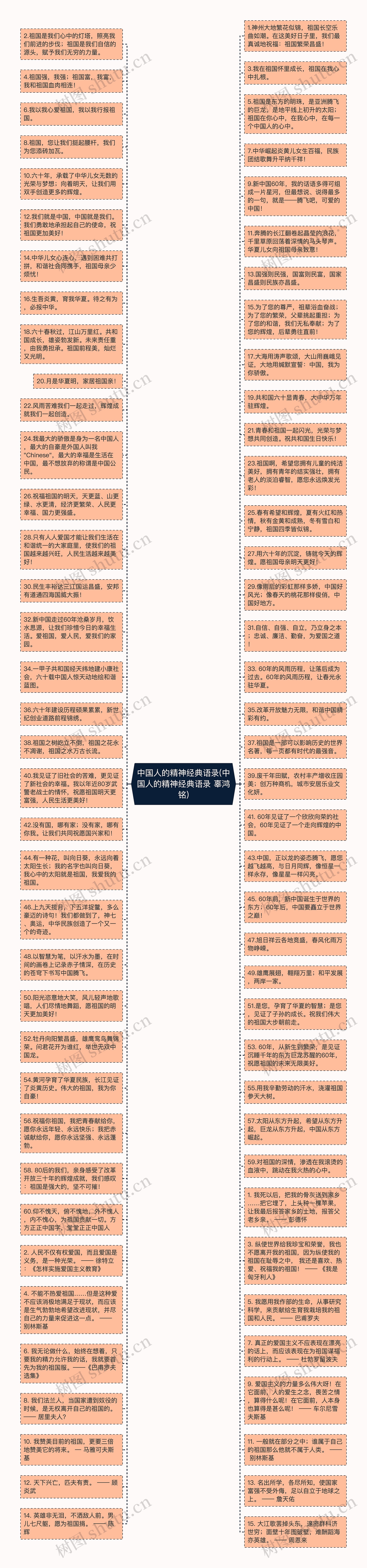 中国人的精神经典语录(中国人的精神经典语录 辜鸿铭)思维导图