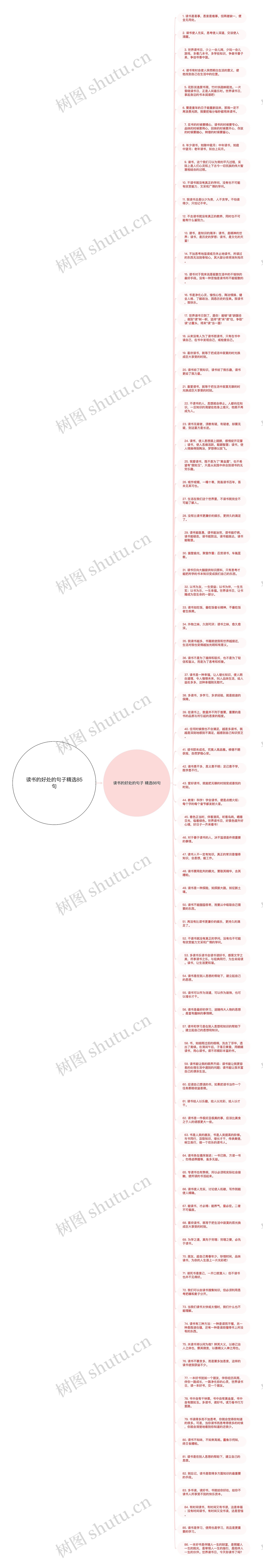 读书的好处的句子精选85句思维导图