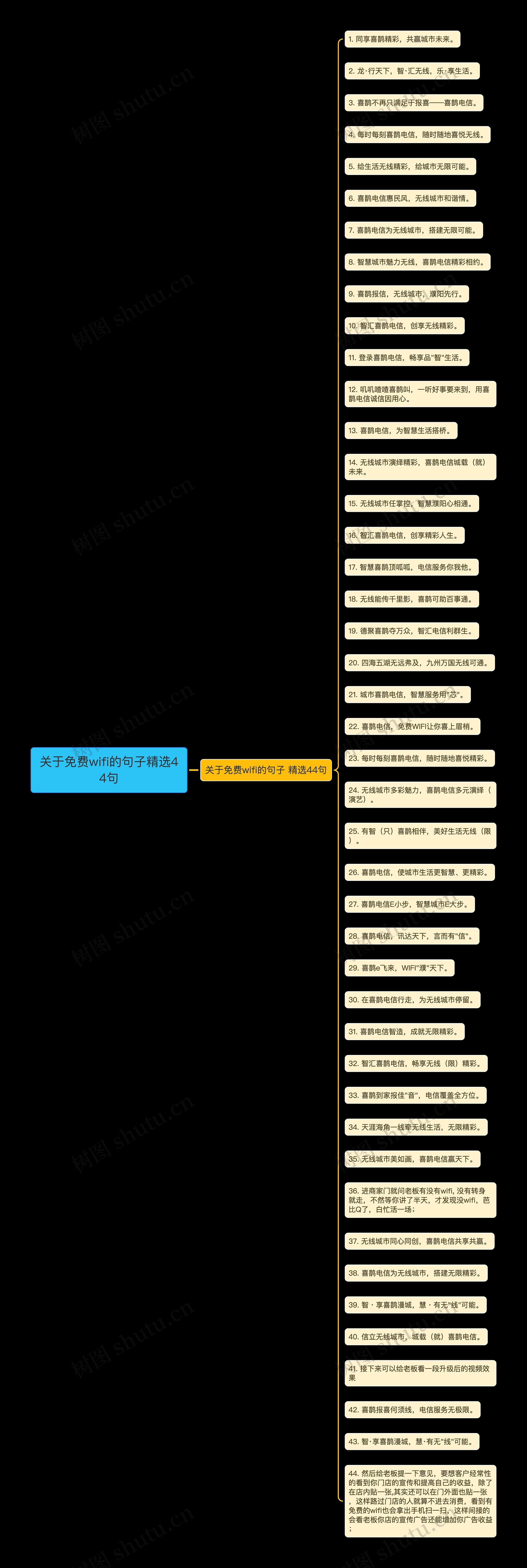 关于免费wifi的句子精选44句思维导图