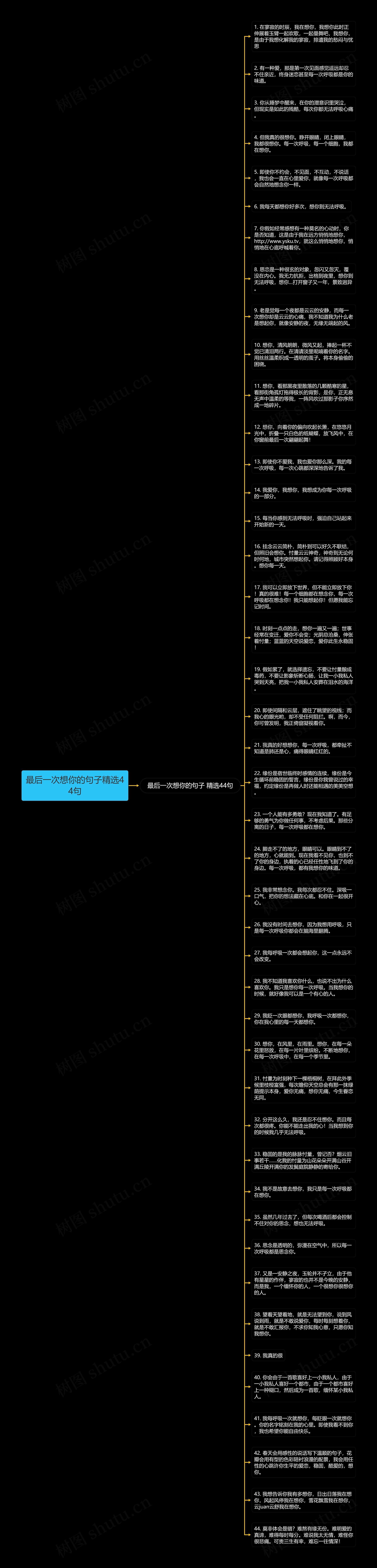 最后一次想你的句子精选44句思维导图