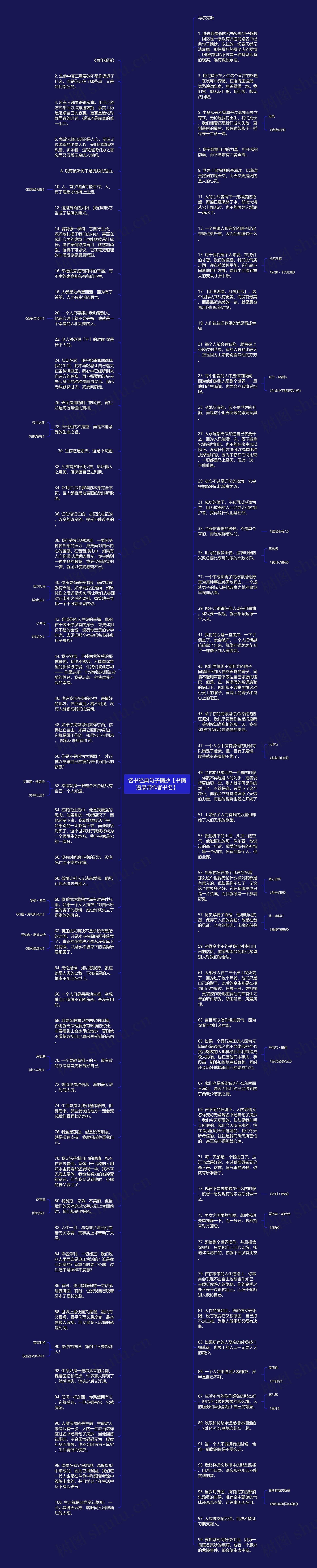 名书经典句子摘抄【书摘语录带作者书名】思维导图