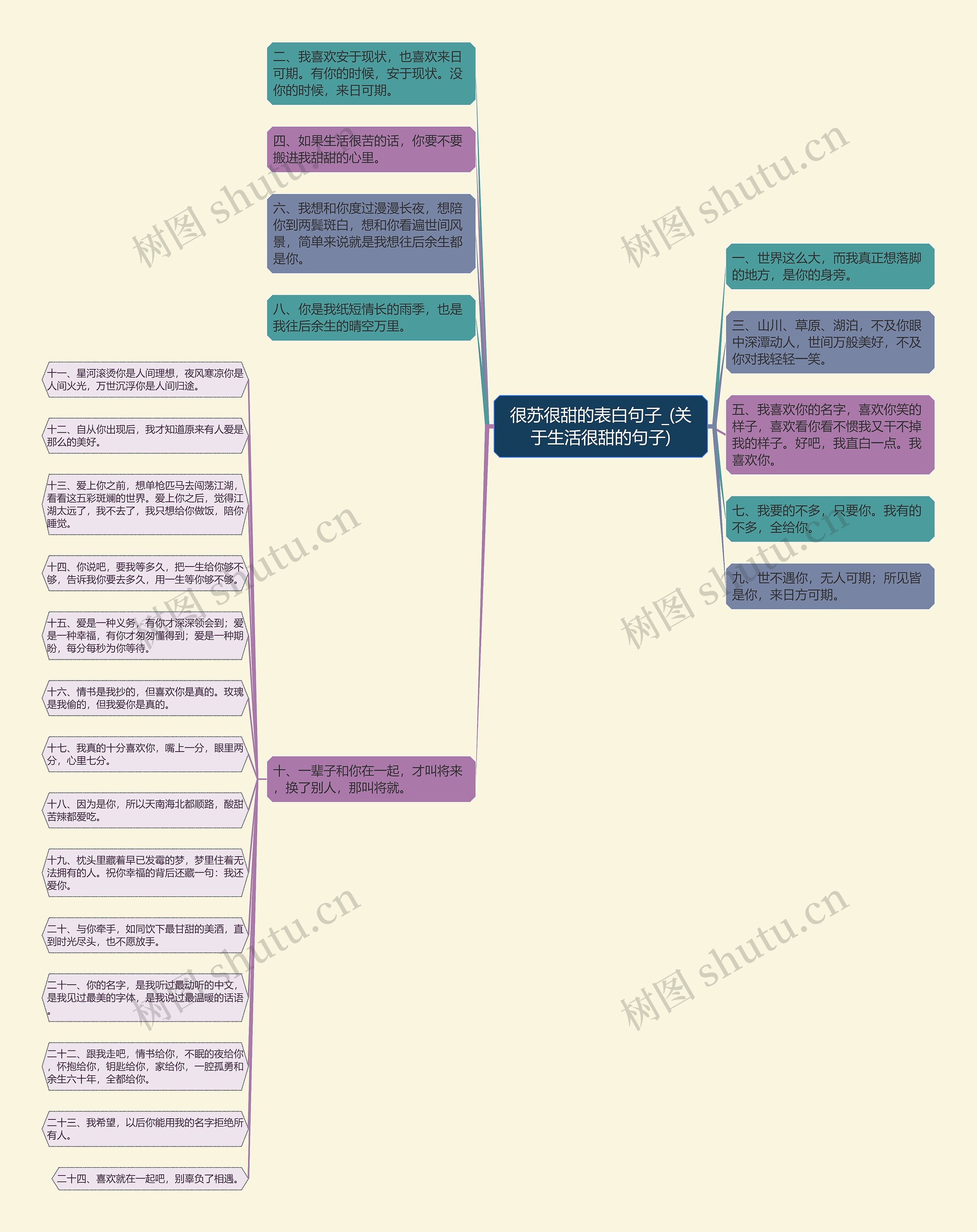 很苏很甜的表白句子_(关于生活很甜的句子) 很苏很甜的表白句子_(关于生活很甜的句子)