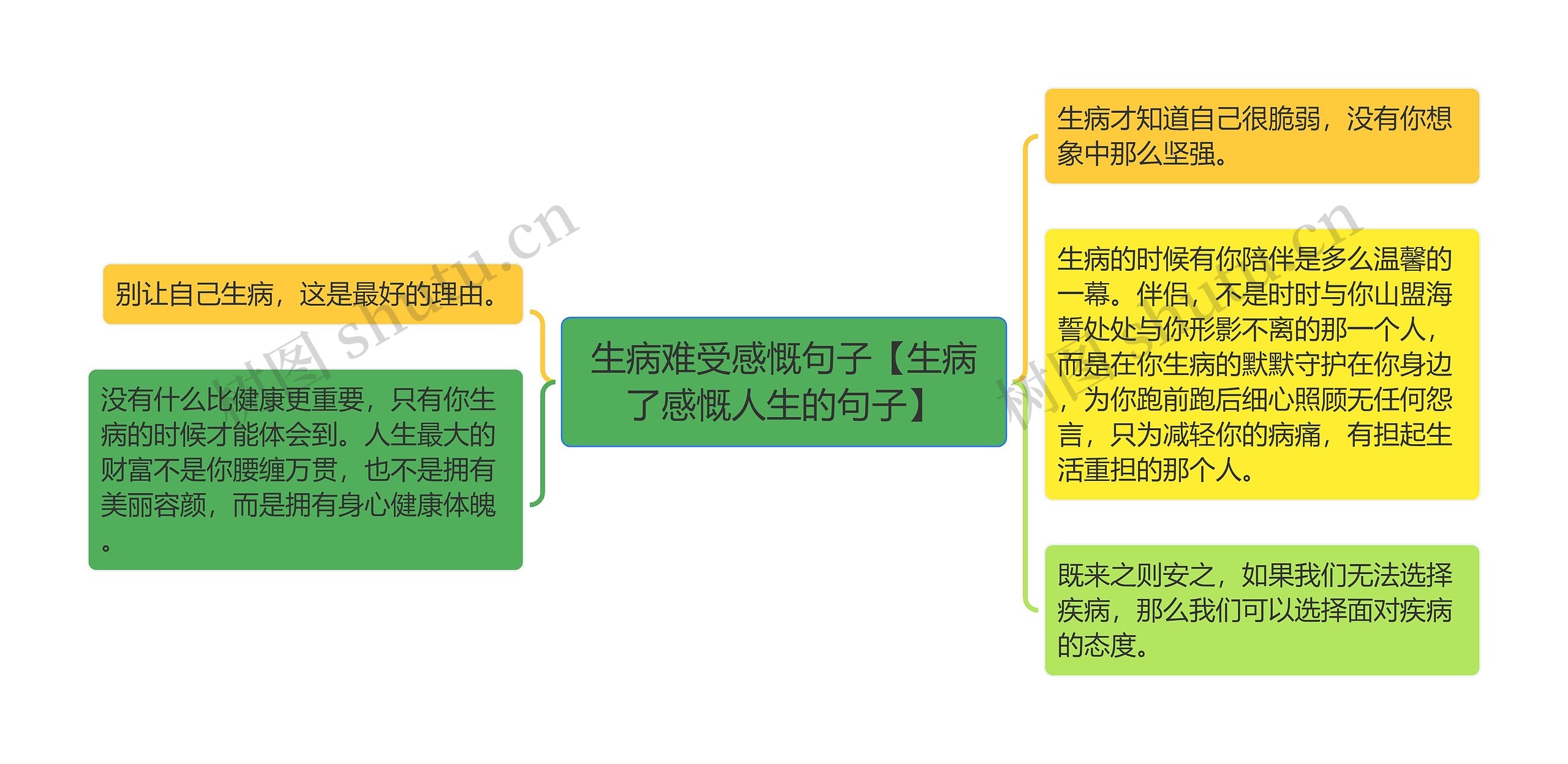 生病难受感慨句子【生病了感慨人生的句子】思维导图