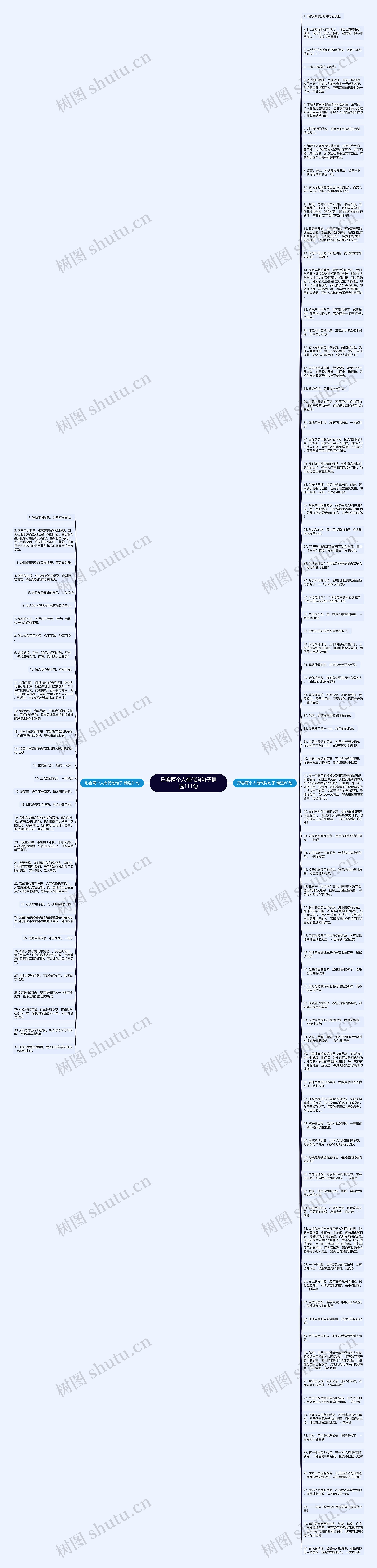 形容两个人有代沟句子精选111句思维导图