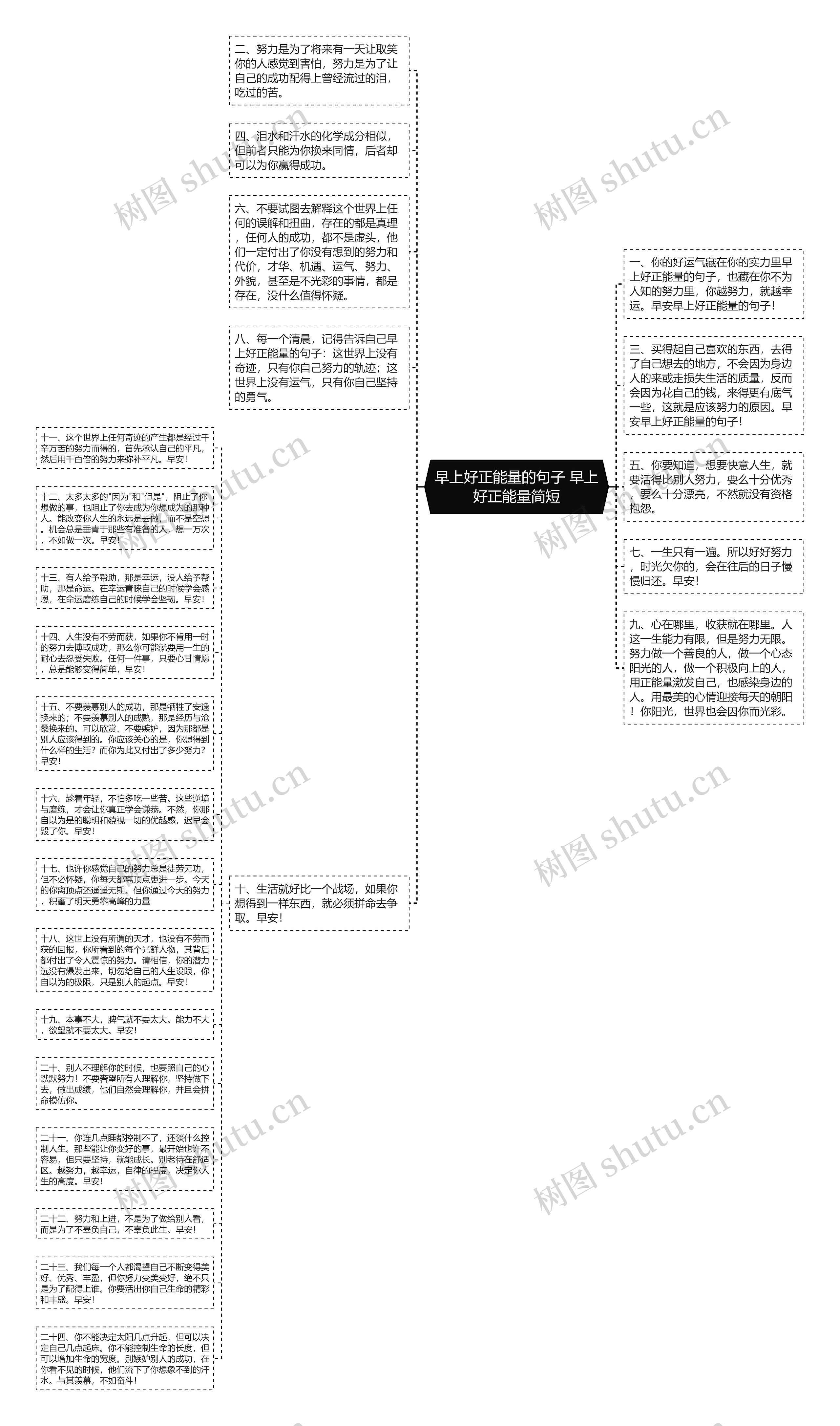 早上好正能量的句子 早上好正能量简短