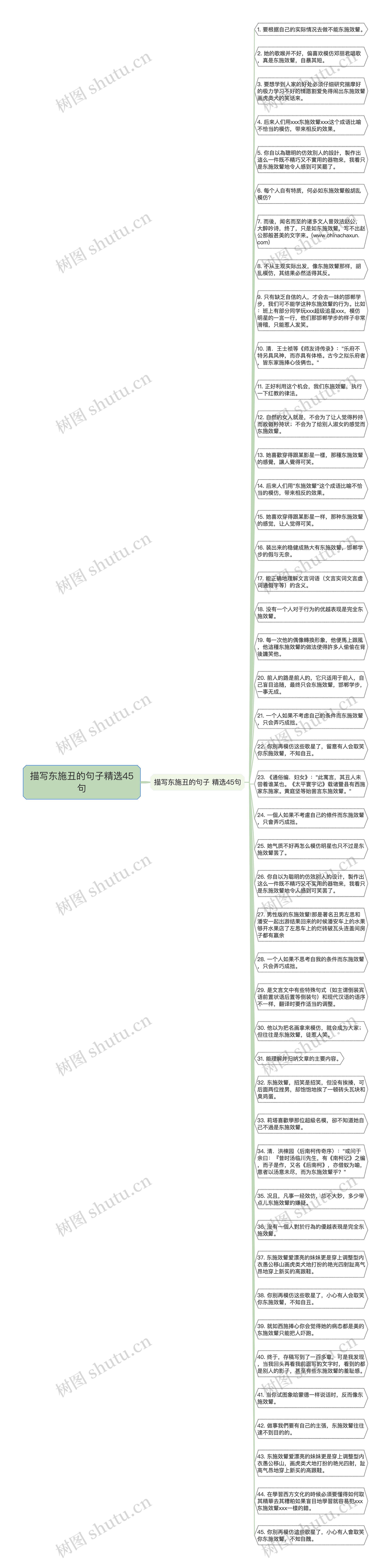 描写东施丑的句子精选45句思维导图