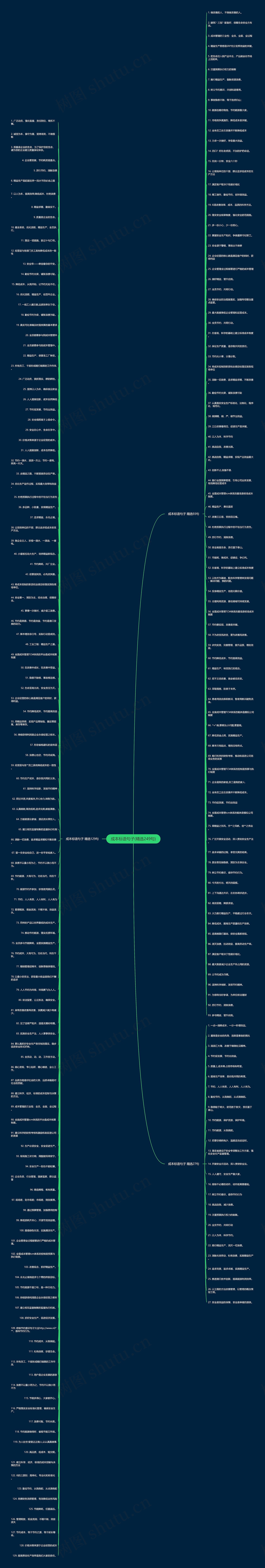 成本标语句子(精选249句)思维导图